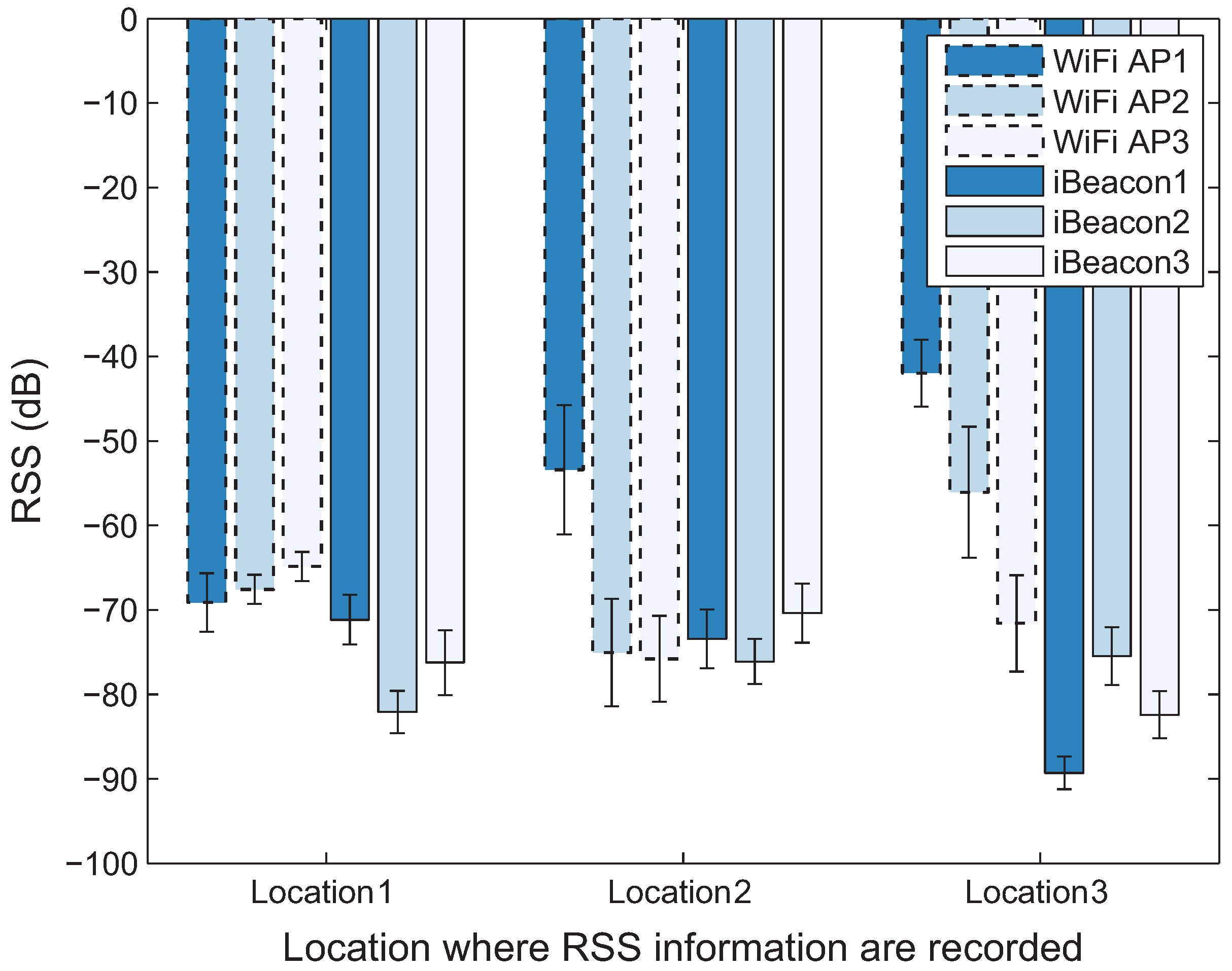 Sensors 18 01722 g004