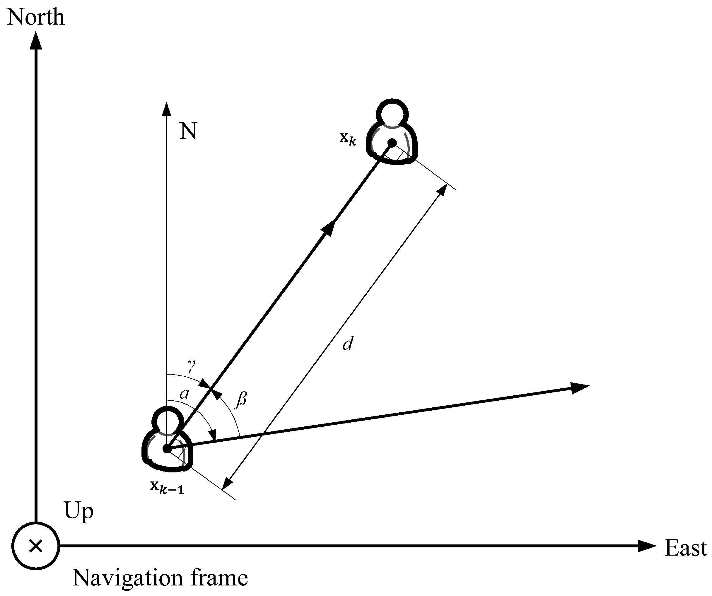 Sensors 18 01722 g005