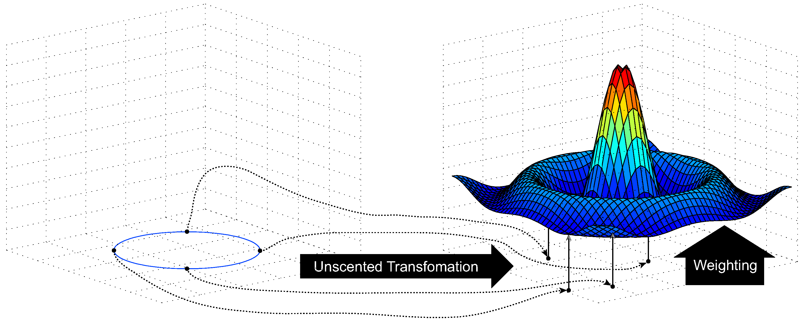 Sensors 18 01722 g006
