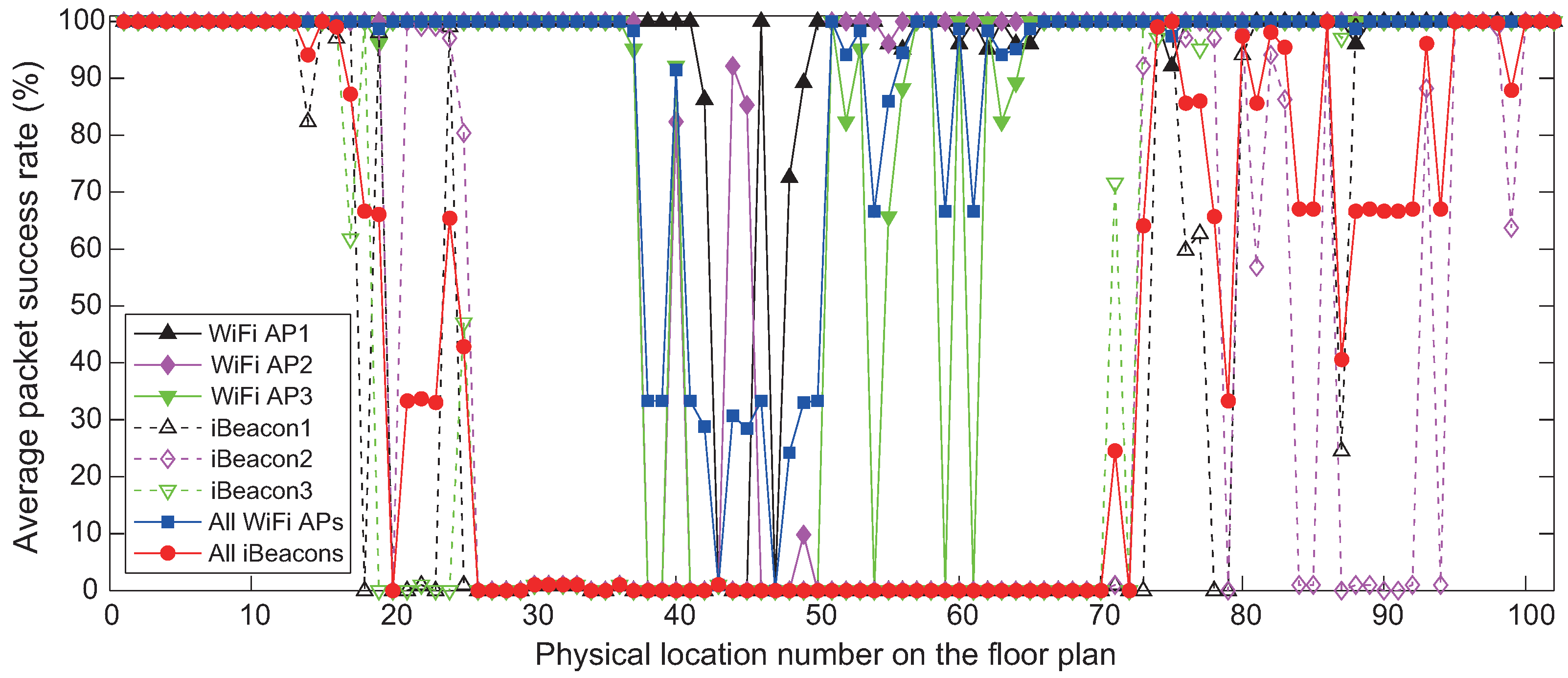 Sensors 18 01722 g008