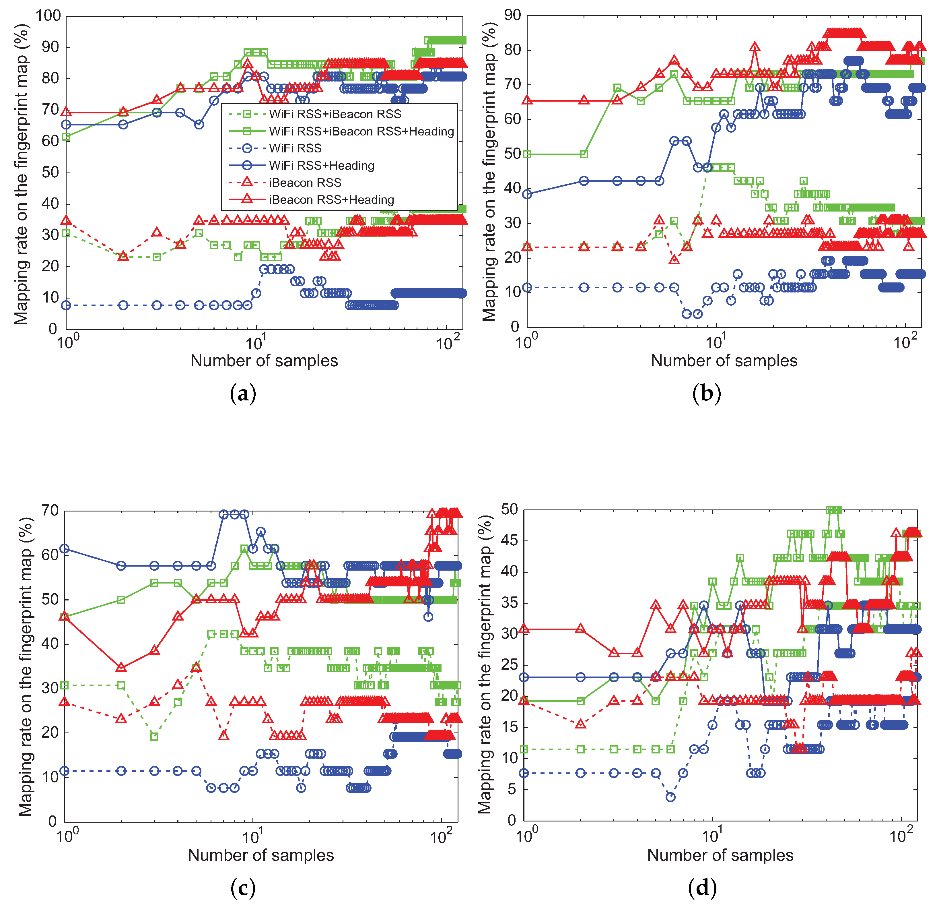 Sensors 18 01722 g009