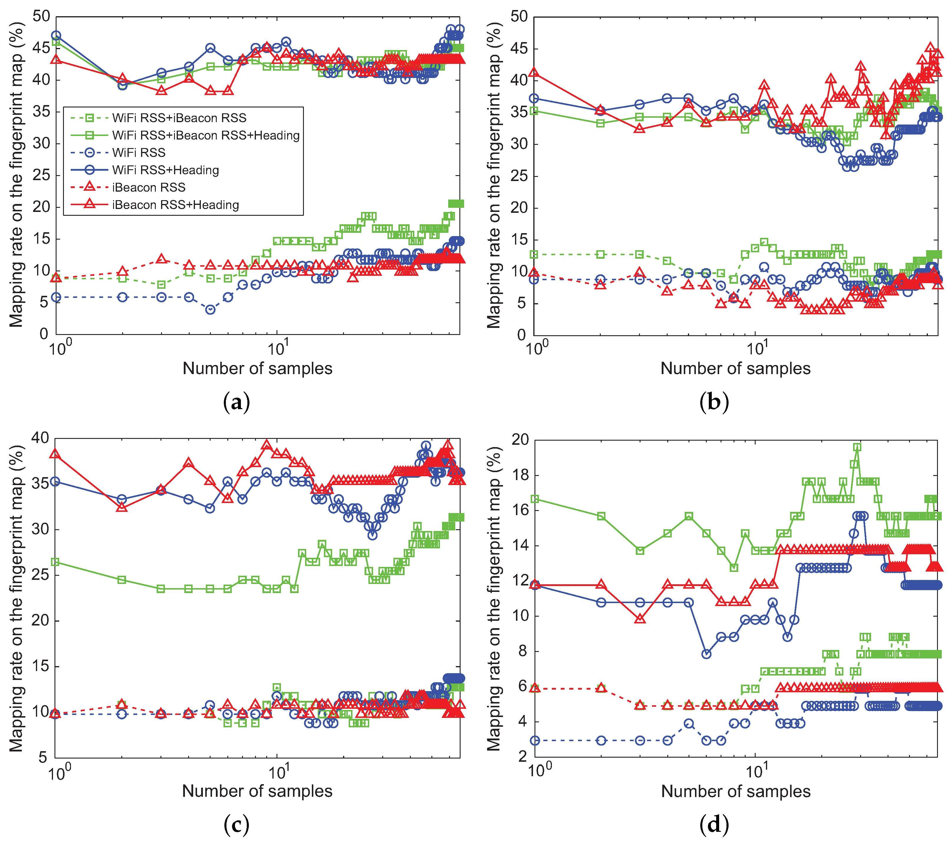 Sensors 18 01722 g010