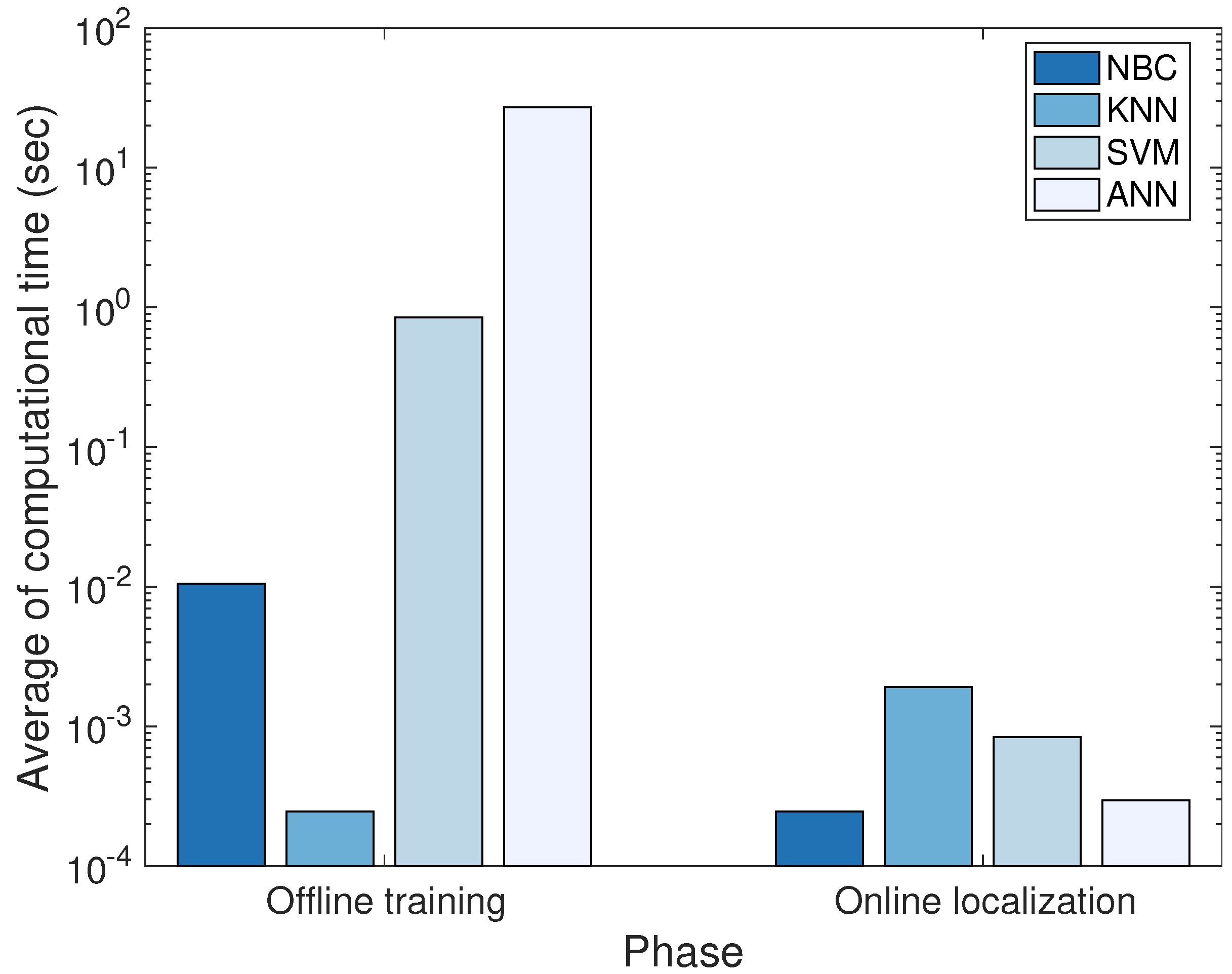 Sensors 18 01722 g011