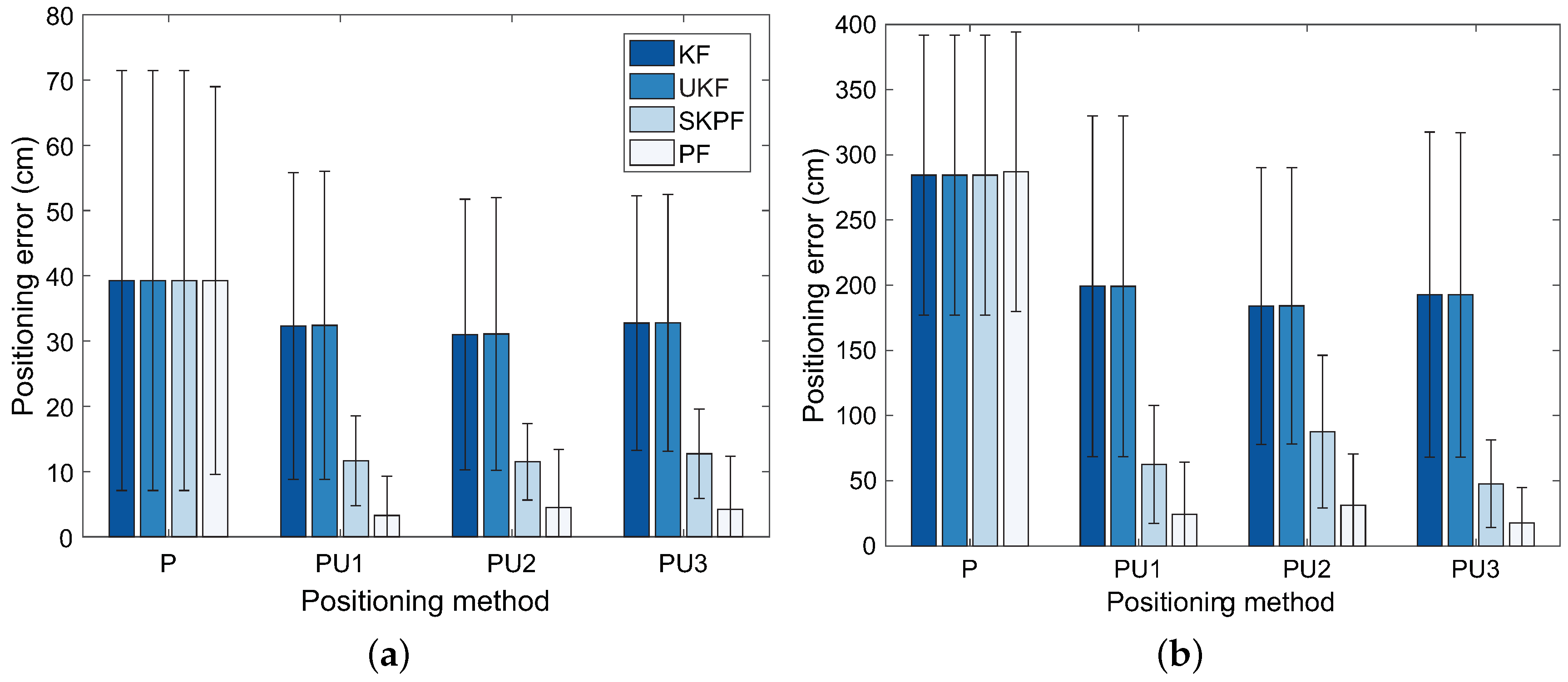 Sensors 18 01722 g012