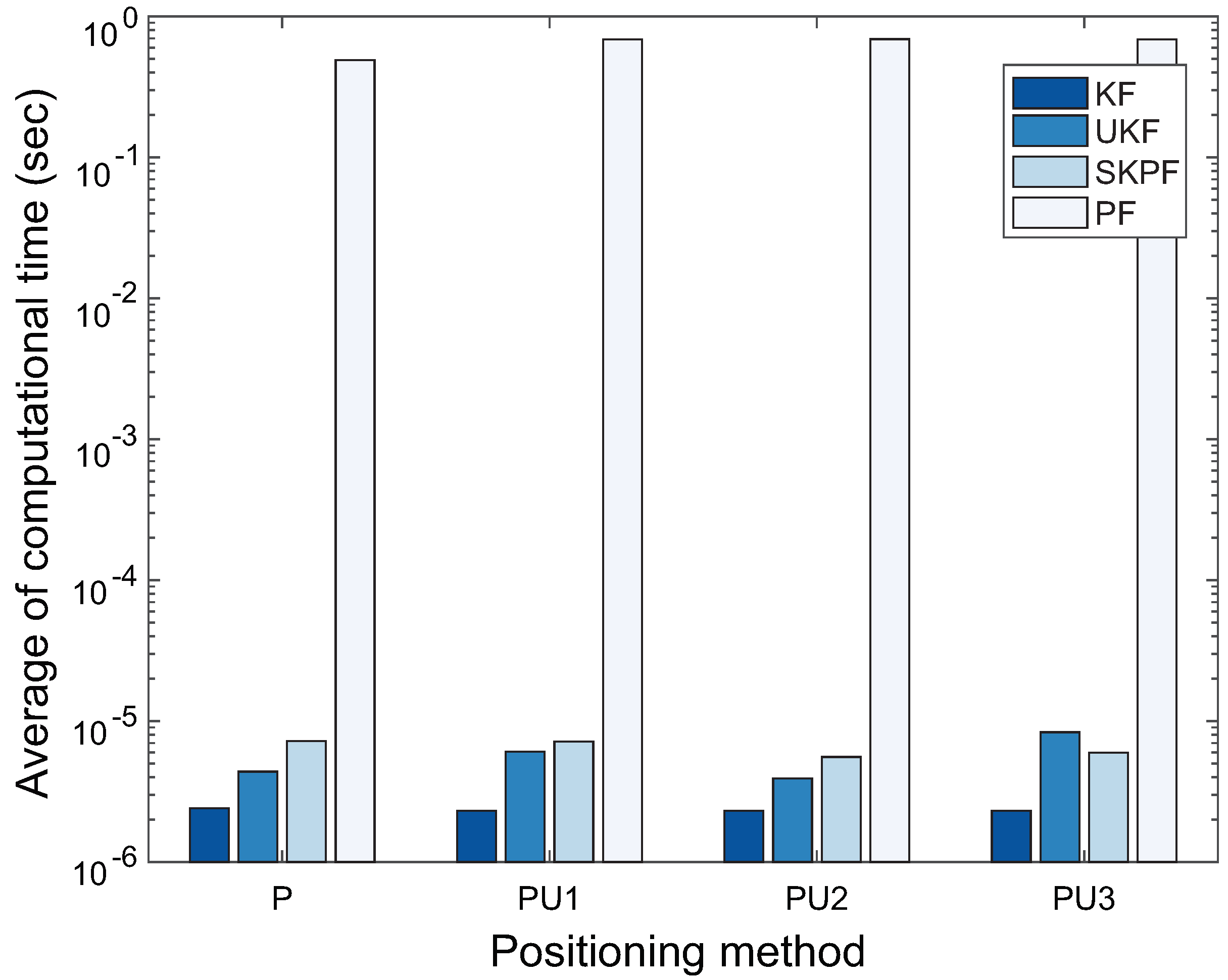 Sensors 18 01722 g014