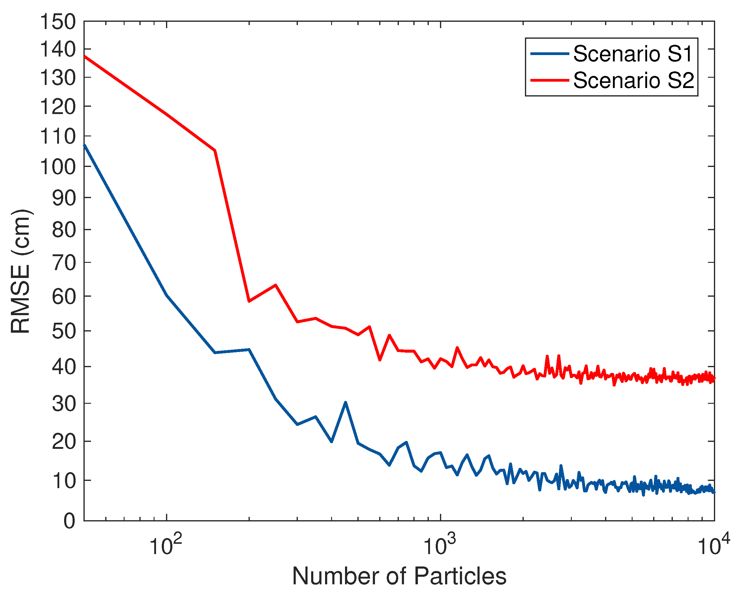 Sensors 18 01722 g015