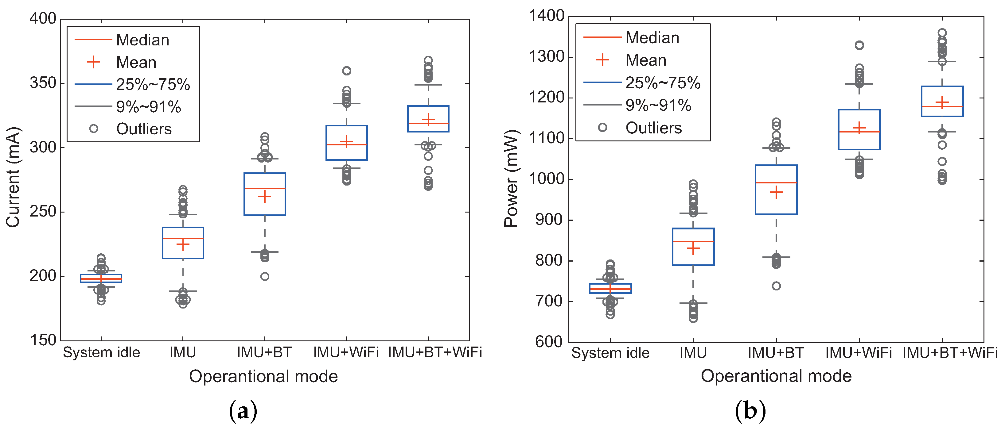 Sensors 18 01722 g016