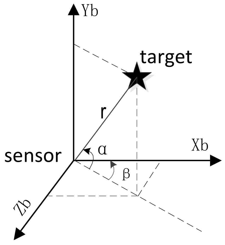 Sensors 18 01723 g002