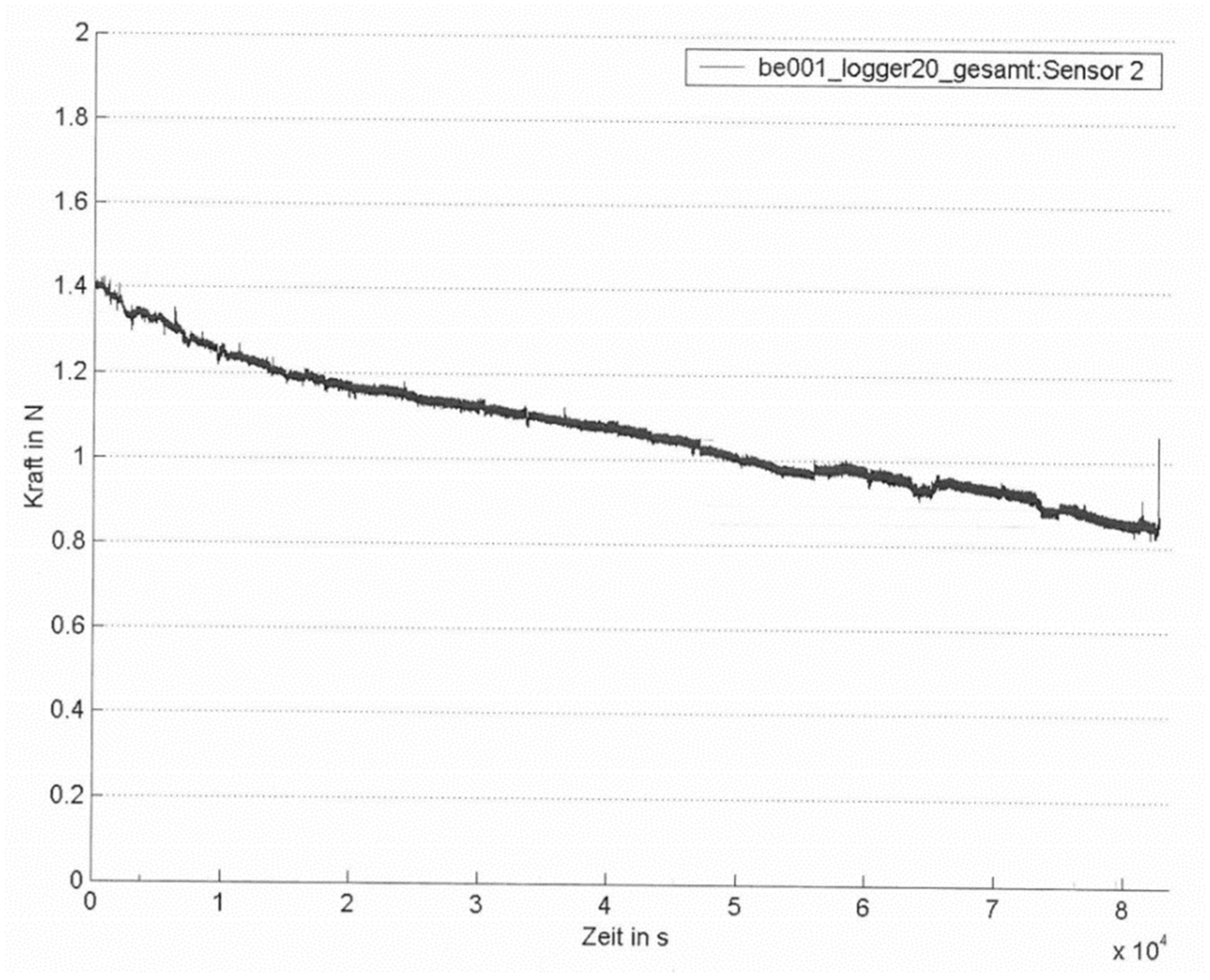 Sensors 18 01729 g004