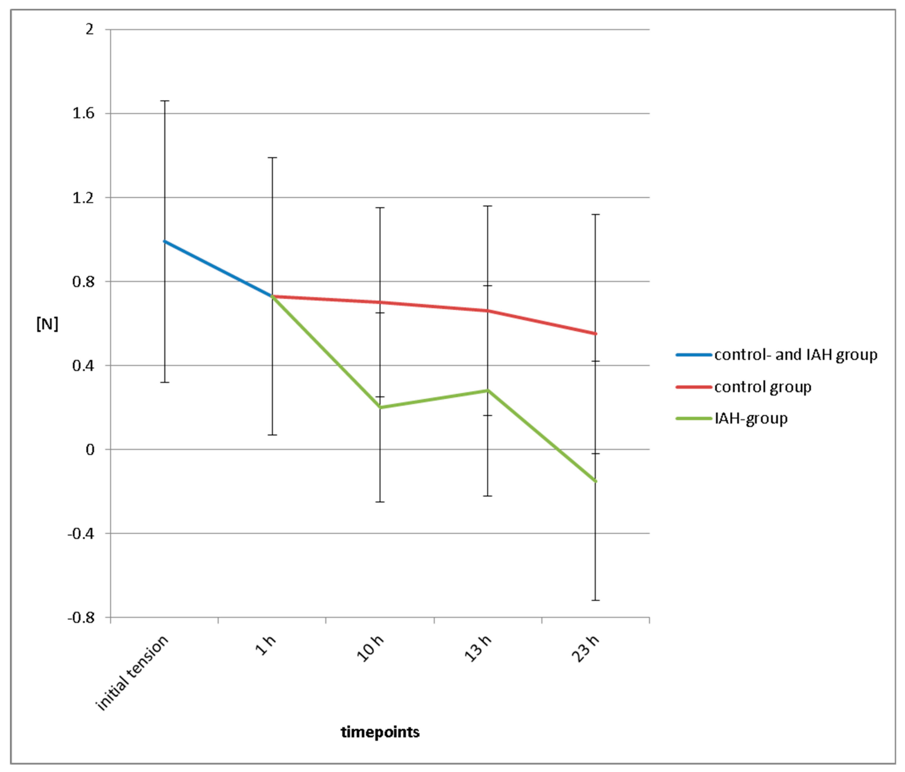 Sensors 18 01729 g006