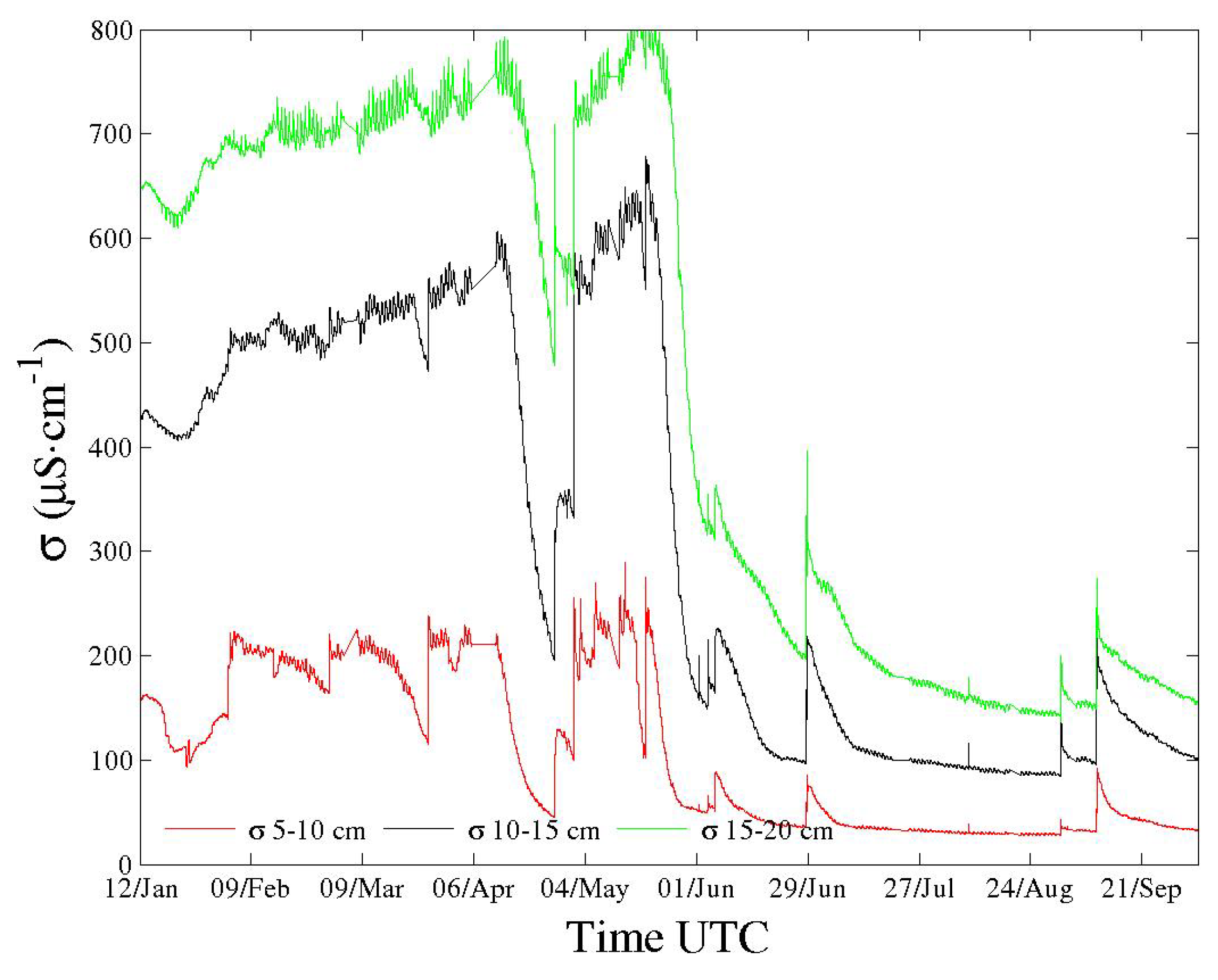 Sensors 18 01730 g003