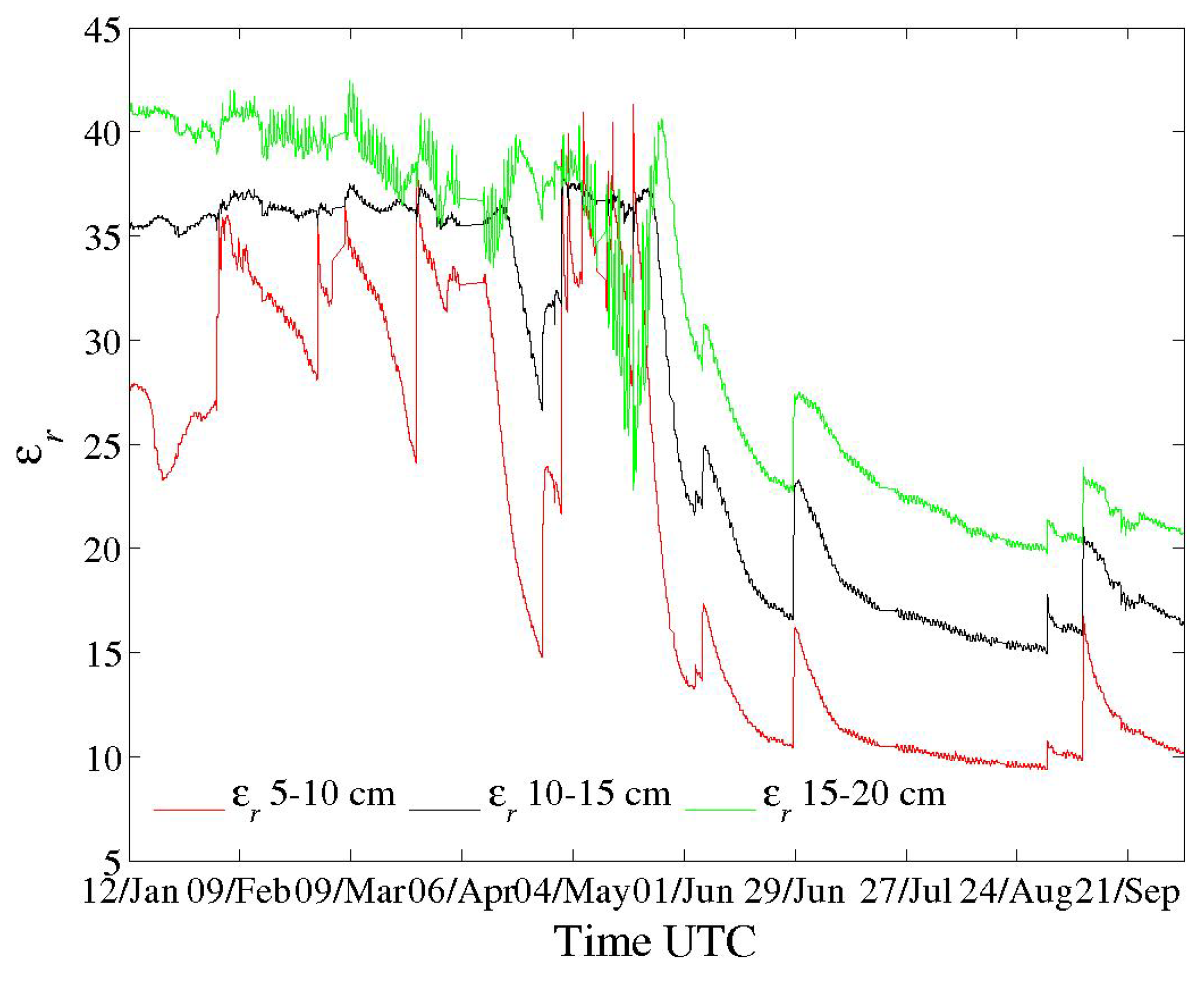 Sensors 18 01730 g004