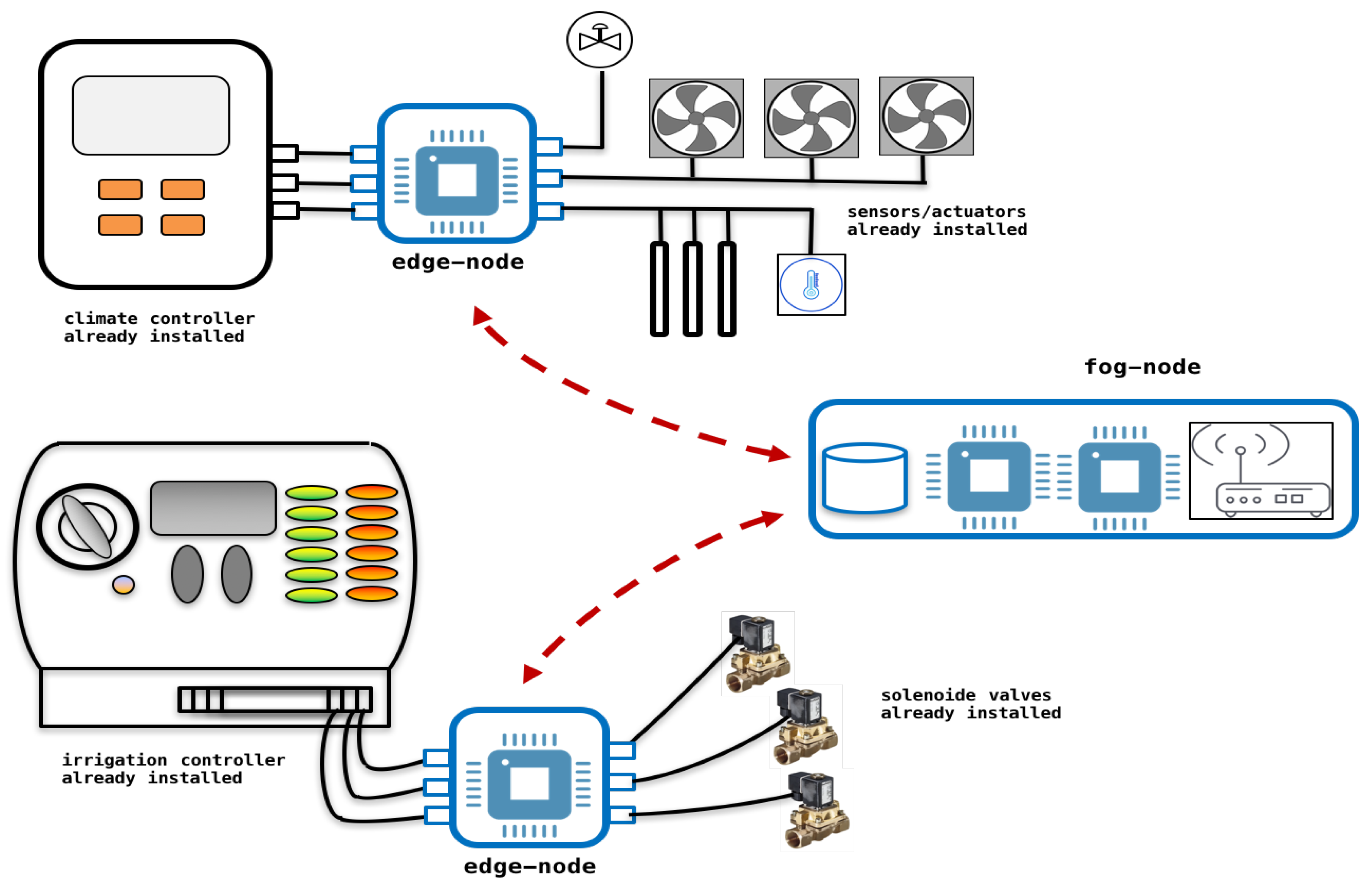 Sensors 18 01731 g005 Sensors 18 01731 g005