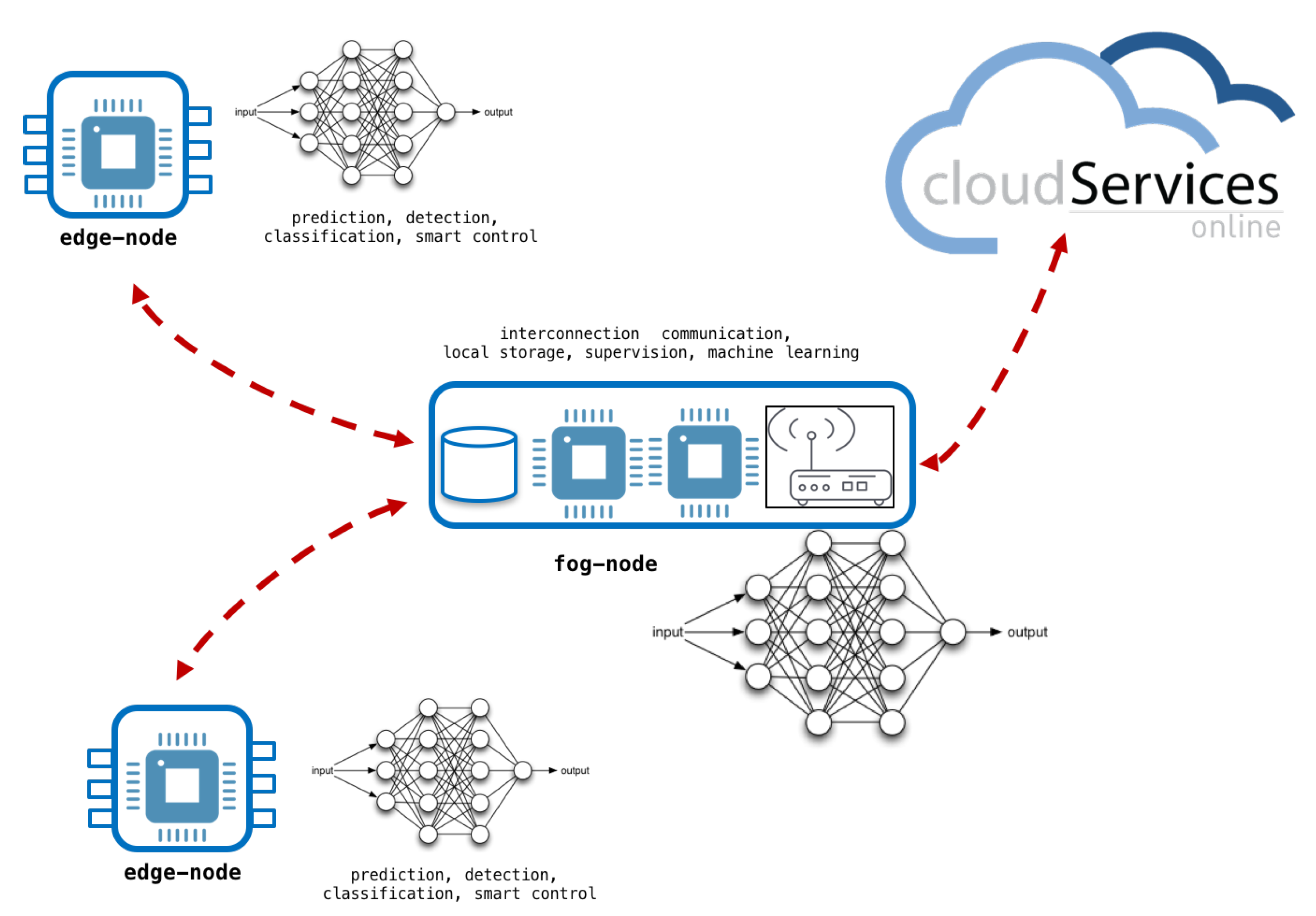 Sensors 18 01731 g006 Sensors 18 01731 g006
