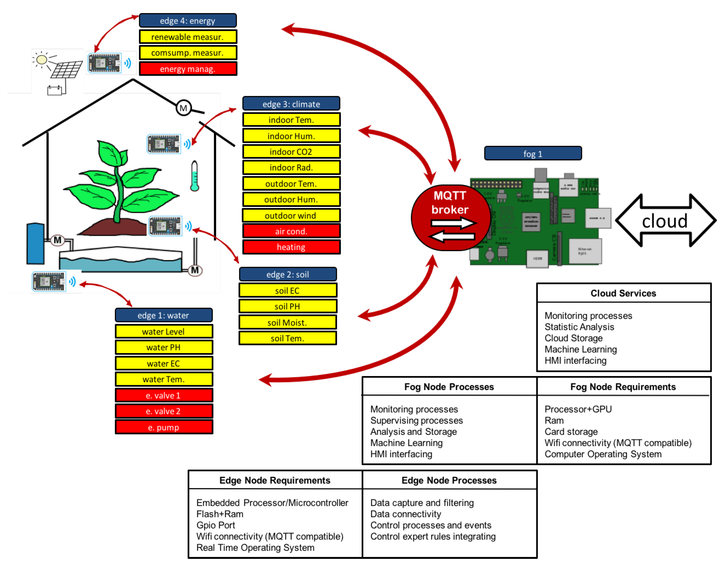 Sensors 18 01731 g007 Sensors 18 01731 g007