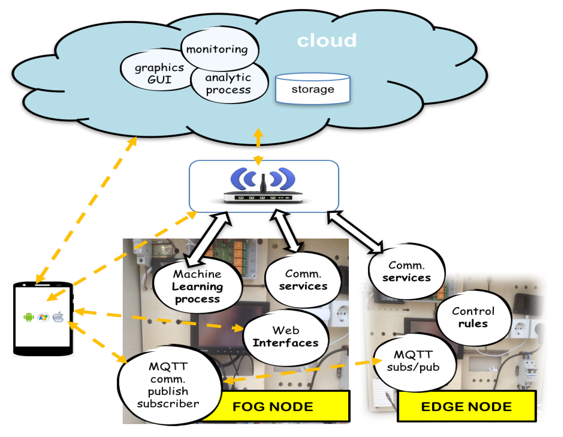 Sensors 18 01731 g009 Sensors 18 01731 g009