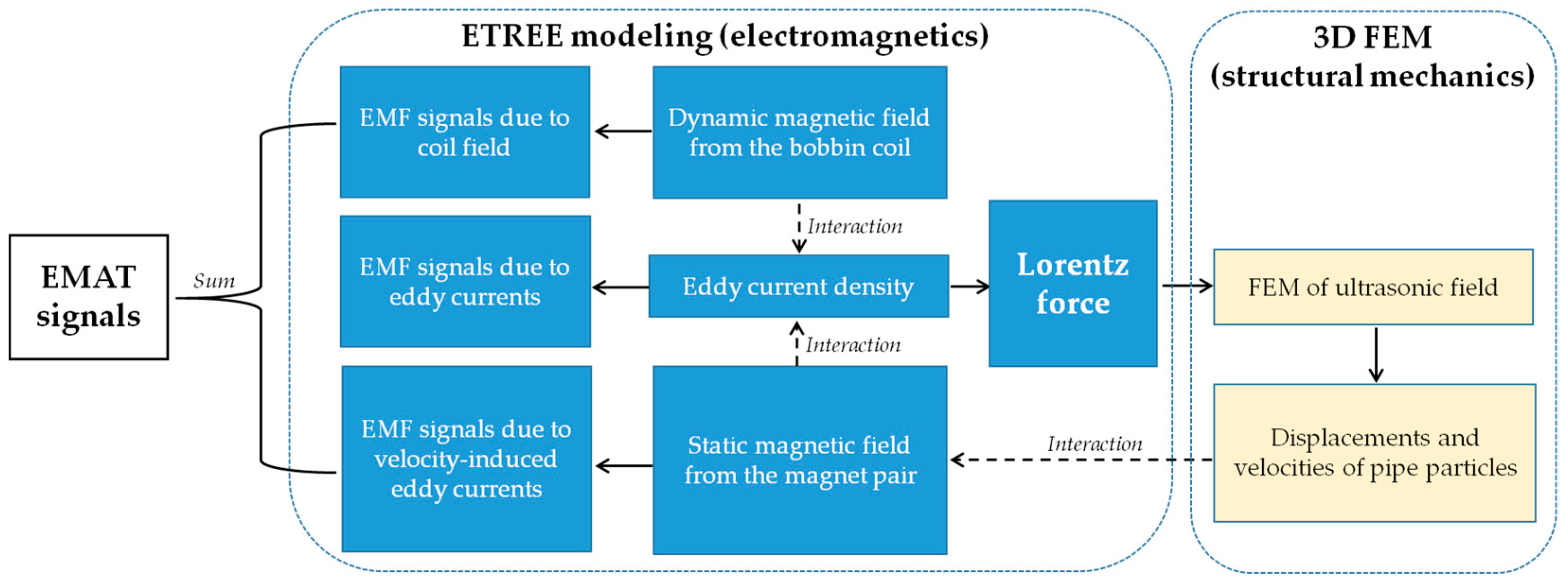Sensors 18 01733 g002
