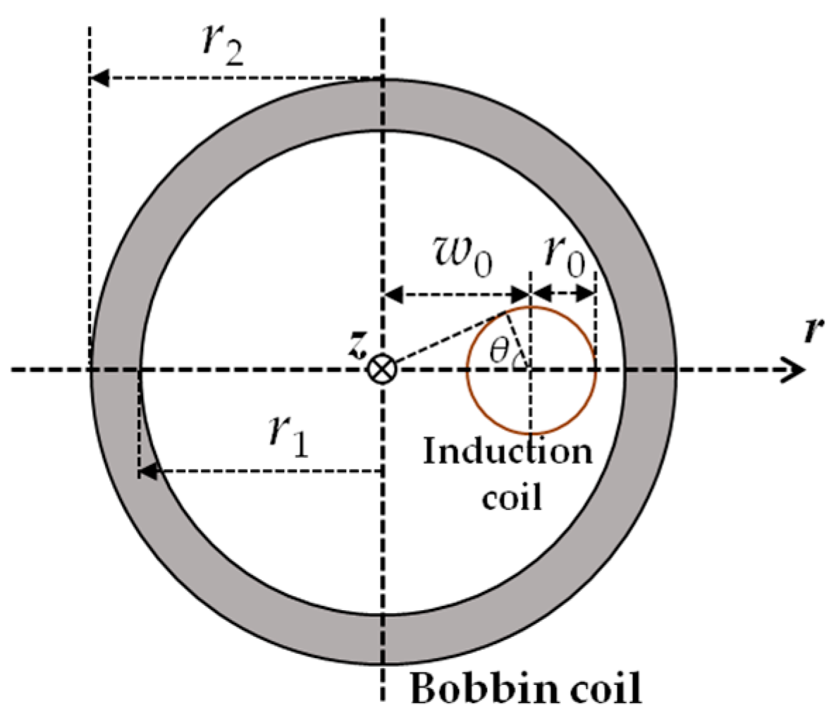 Sensors 18 01733 g004