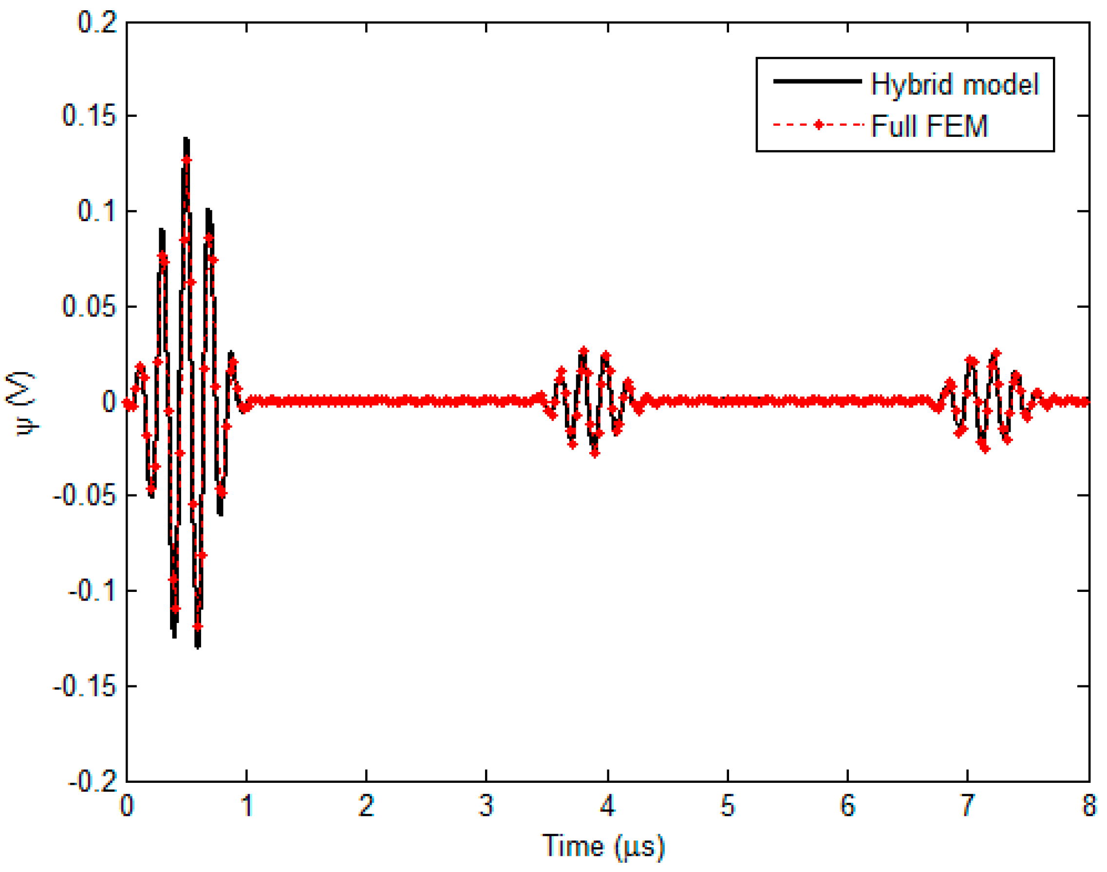 Sensors 18 01733 g007