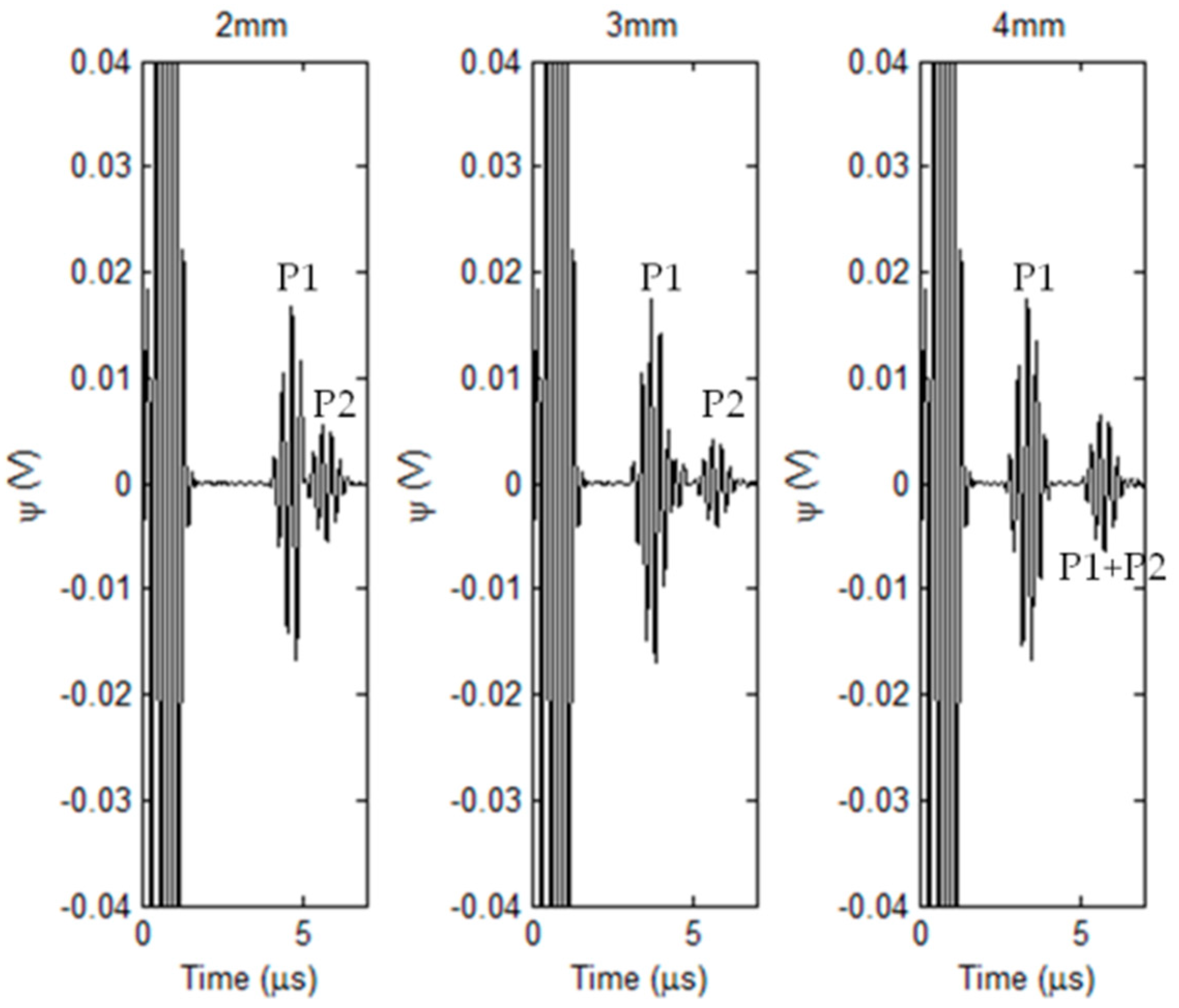 Sensors 18 01733 g008