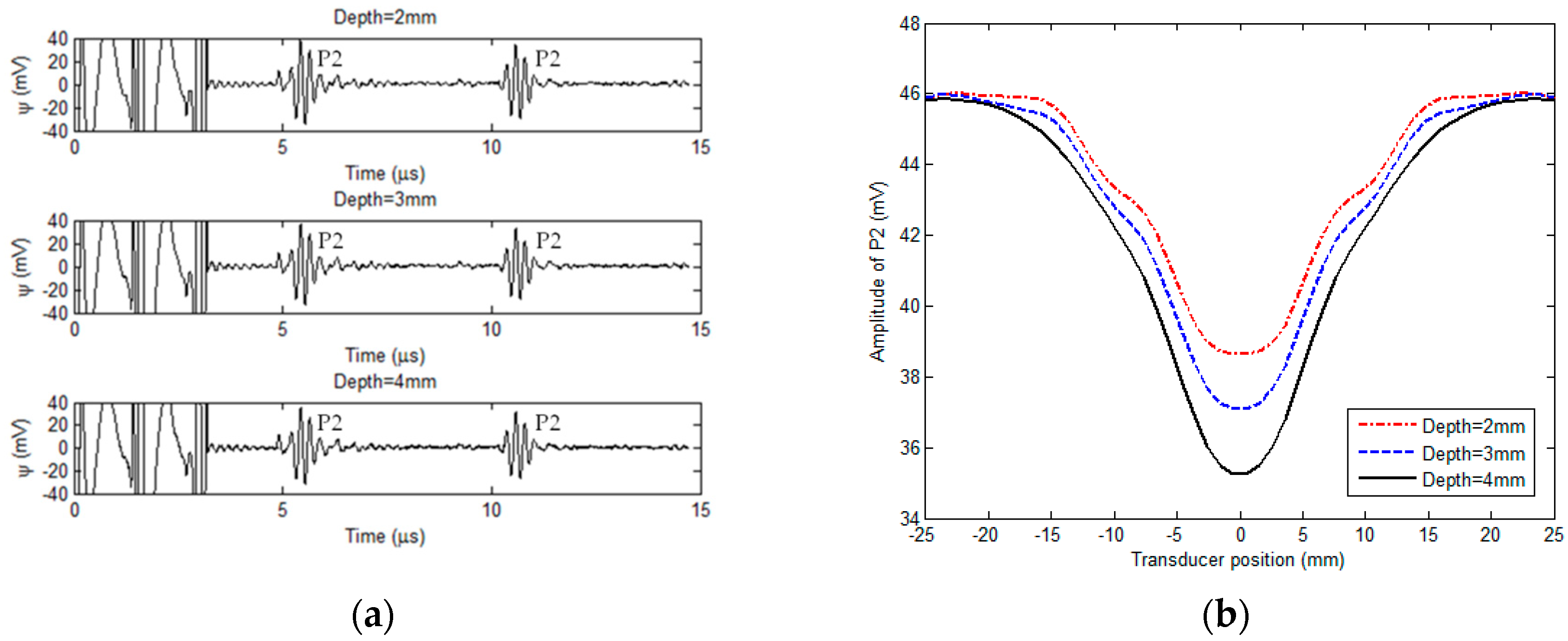 Sensors 18 01733 g012