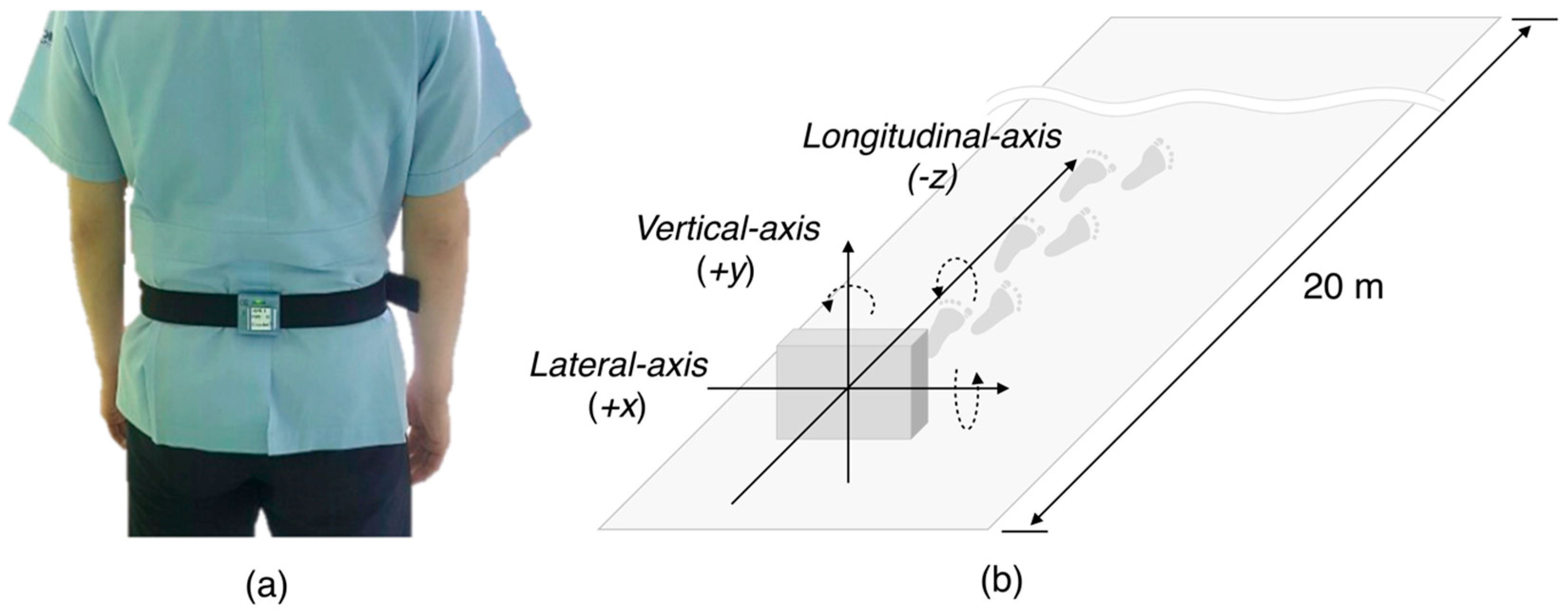 Sensors 18 01736 g002