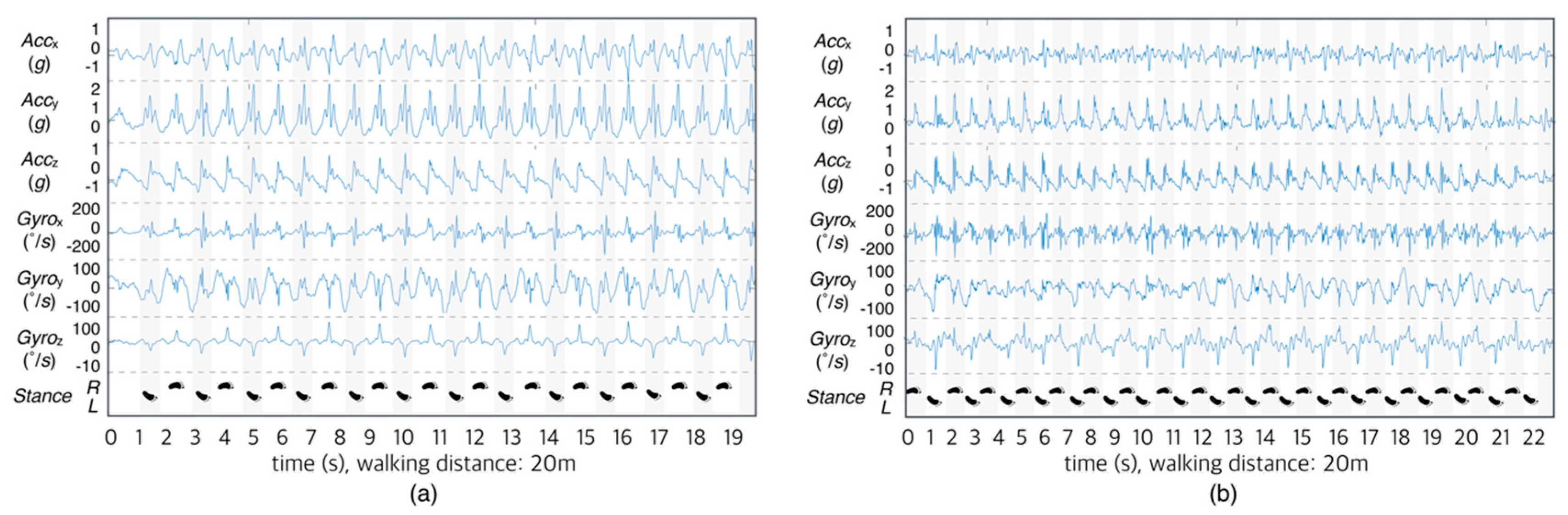 Sensors 18 01736 g005