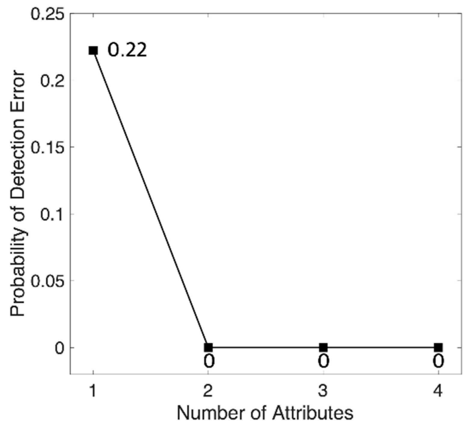Sensors 18 01736 g007