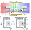 Sensors 18 01740 i003