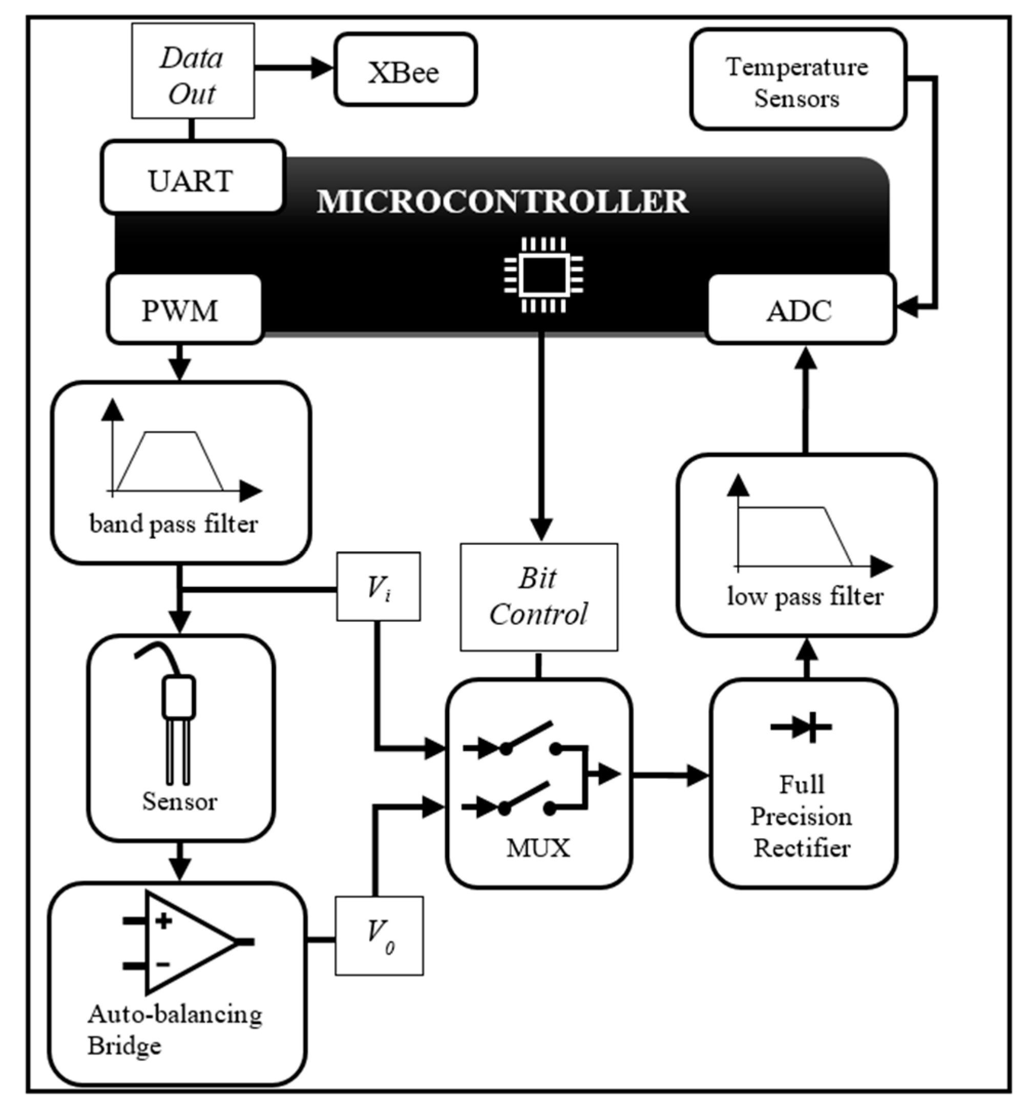 Sensors 18 01742 g002