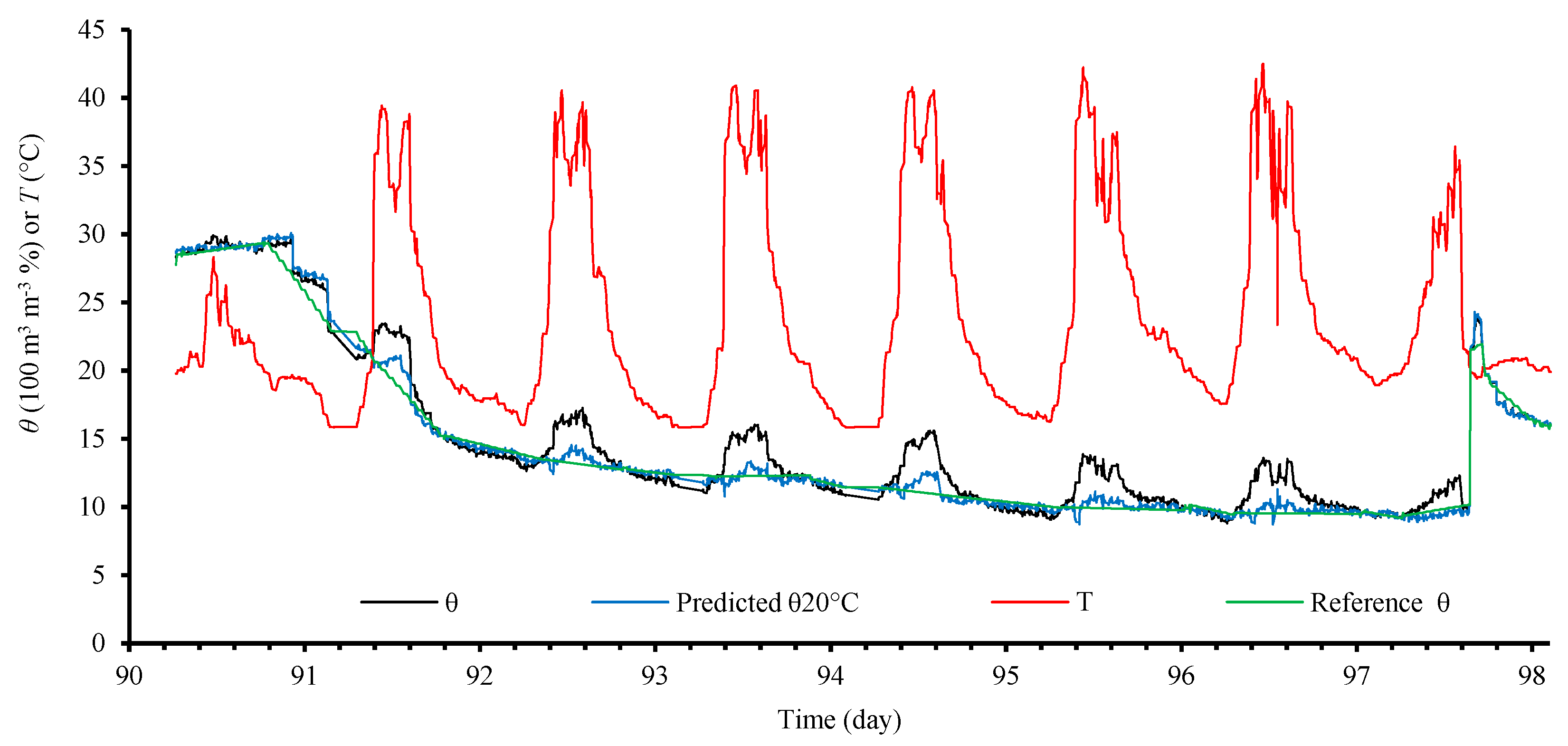 Sensors 18 01742 g003