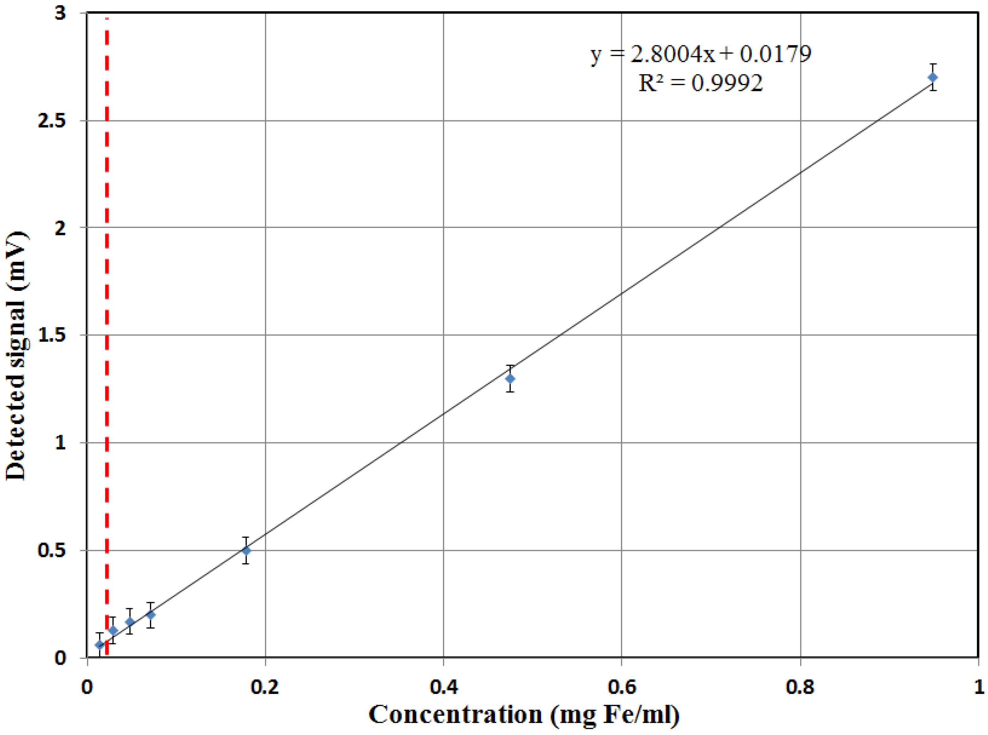 Sensors 18 01747 g007