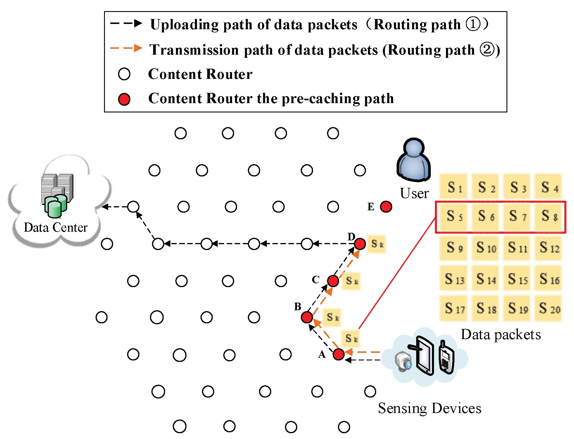 Sensors 18 01750 g010 Sensors 18 01750 g010