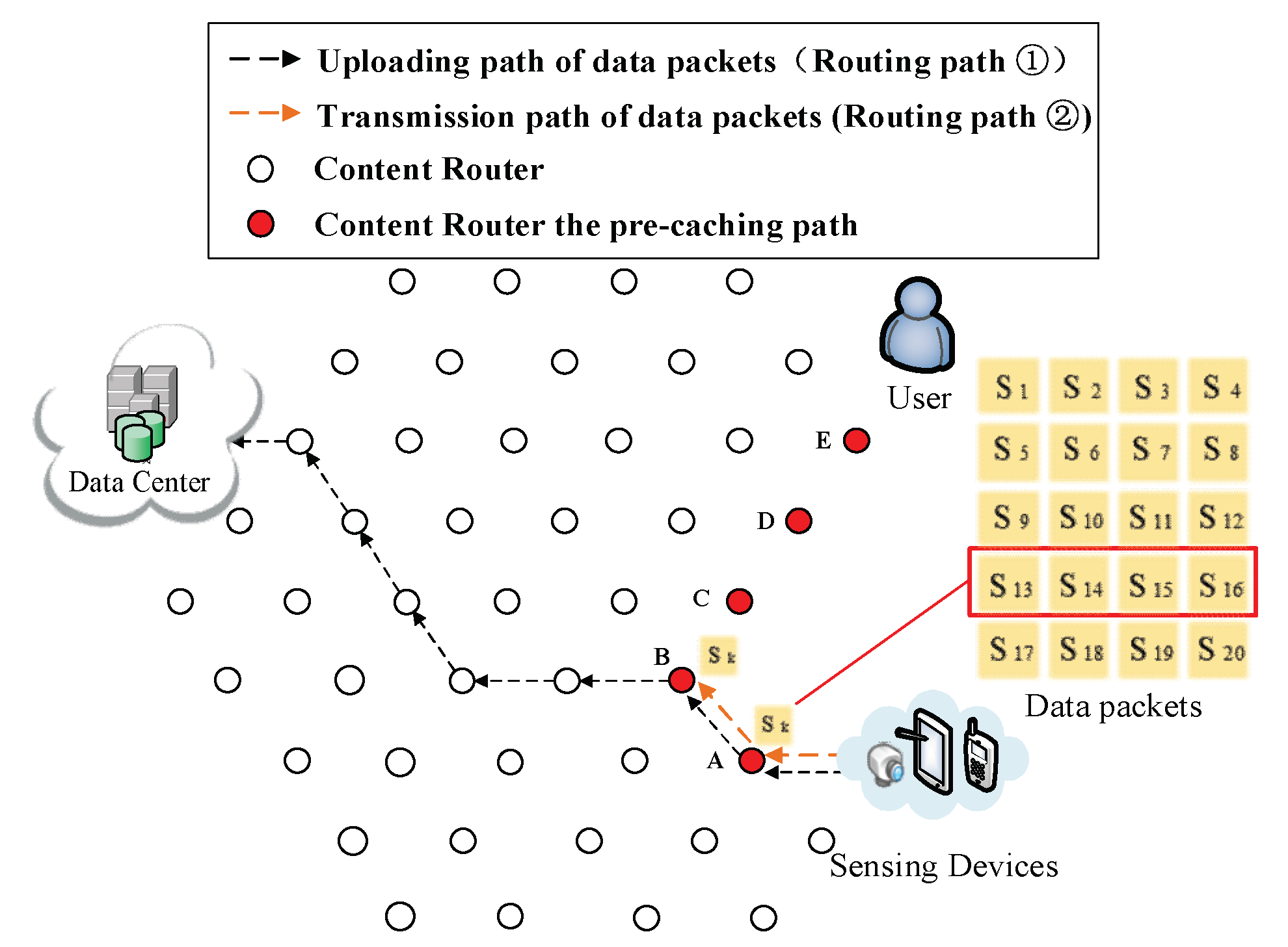 Sensors 18 01750 g012 Sensors 18 01750 g012