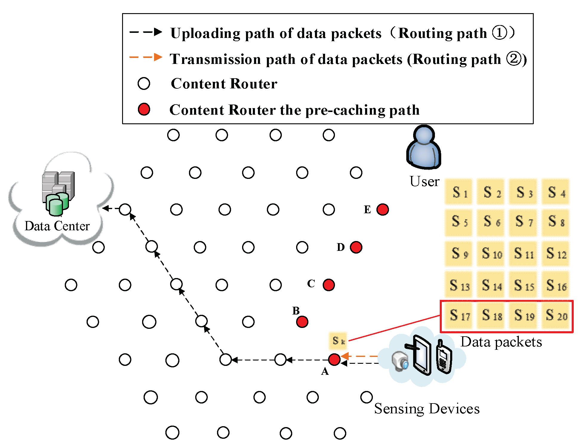 Sensors 18 01750 g013 Sensors 18 01750 g013