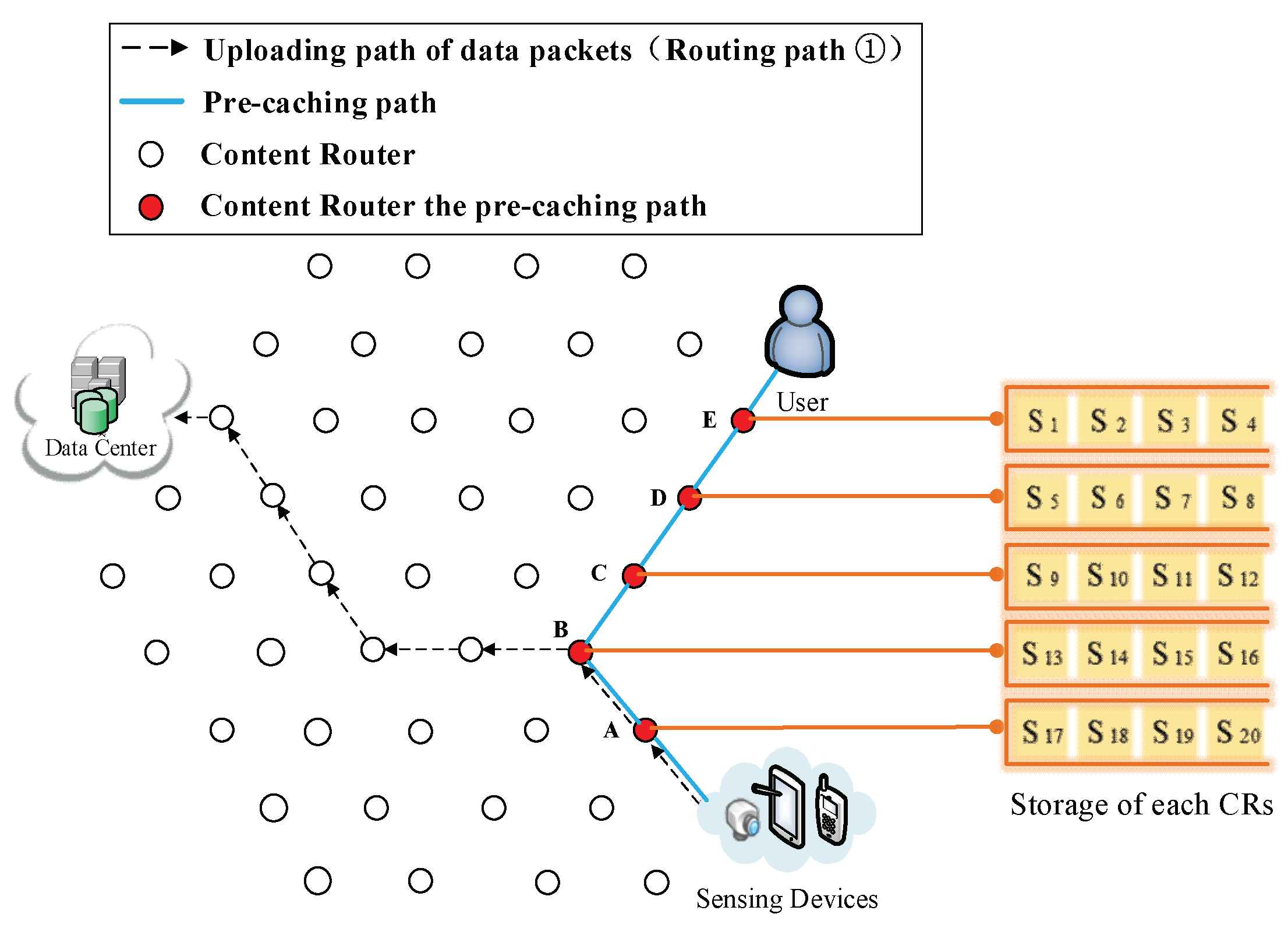 Sensors 18 01750 g014 Sensors 18 01750 g014