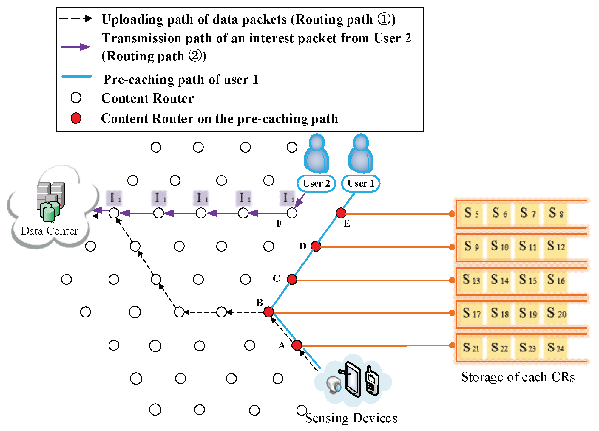 Sensors 18 01750 g018 Sensors 18 01750 g018