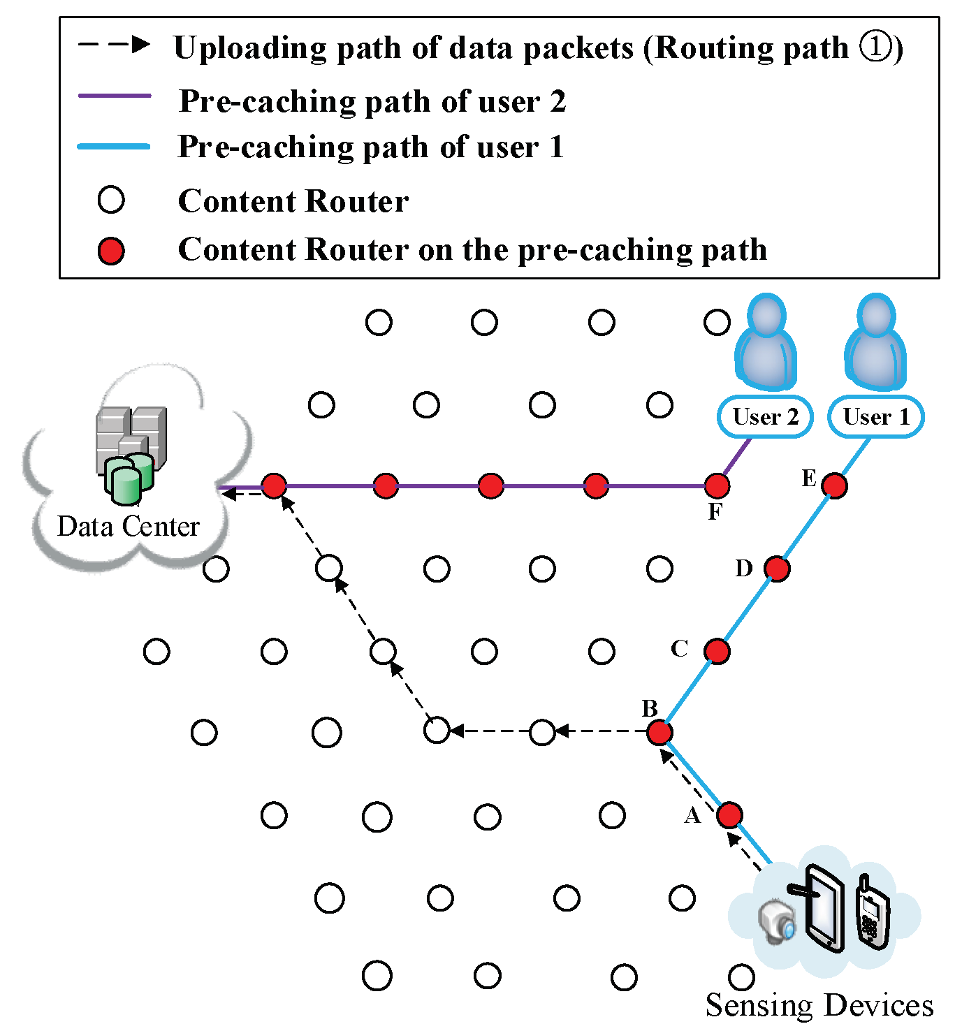 Sensors 18 01750 g019 Sensors 18 01750 g019