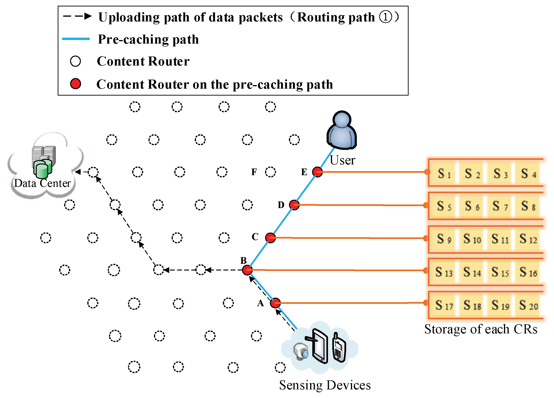Sensors 18 01750 g020 Sensors 18 01750 g020