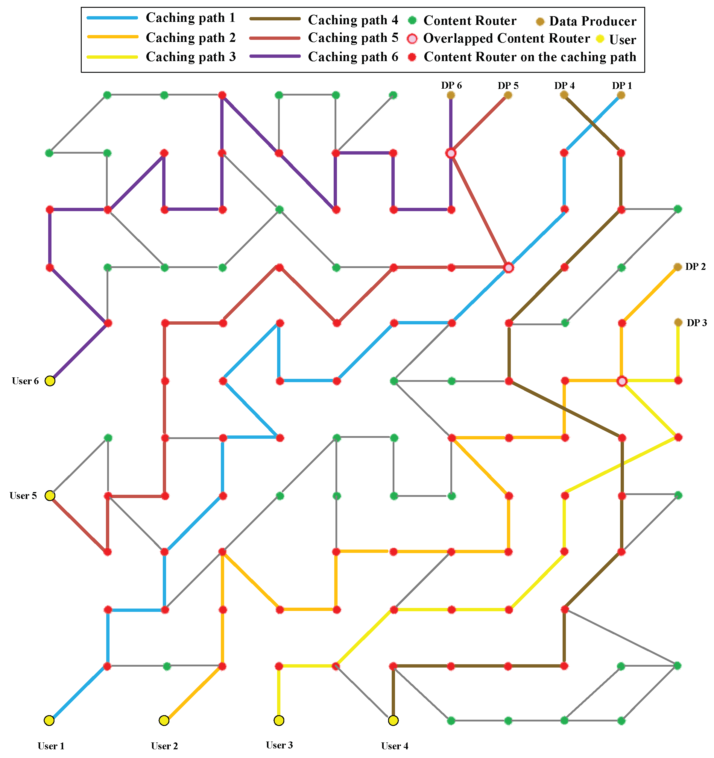 Sensors 18 01750 g027 Sensors 18 01750 g027