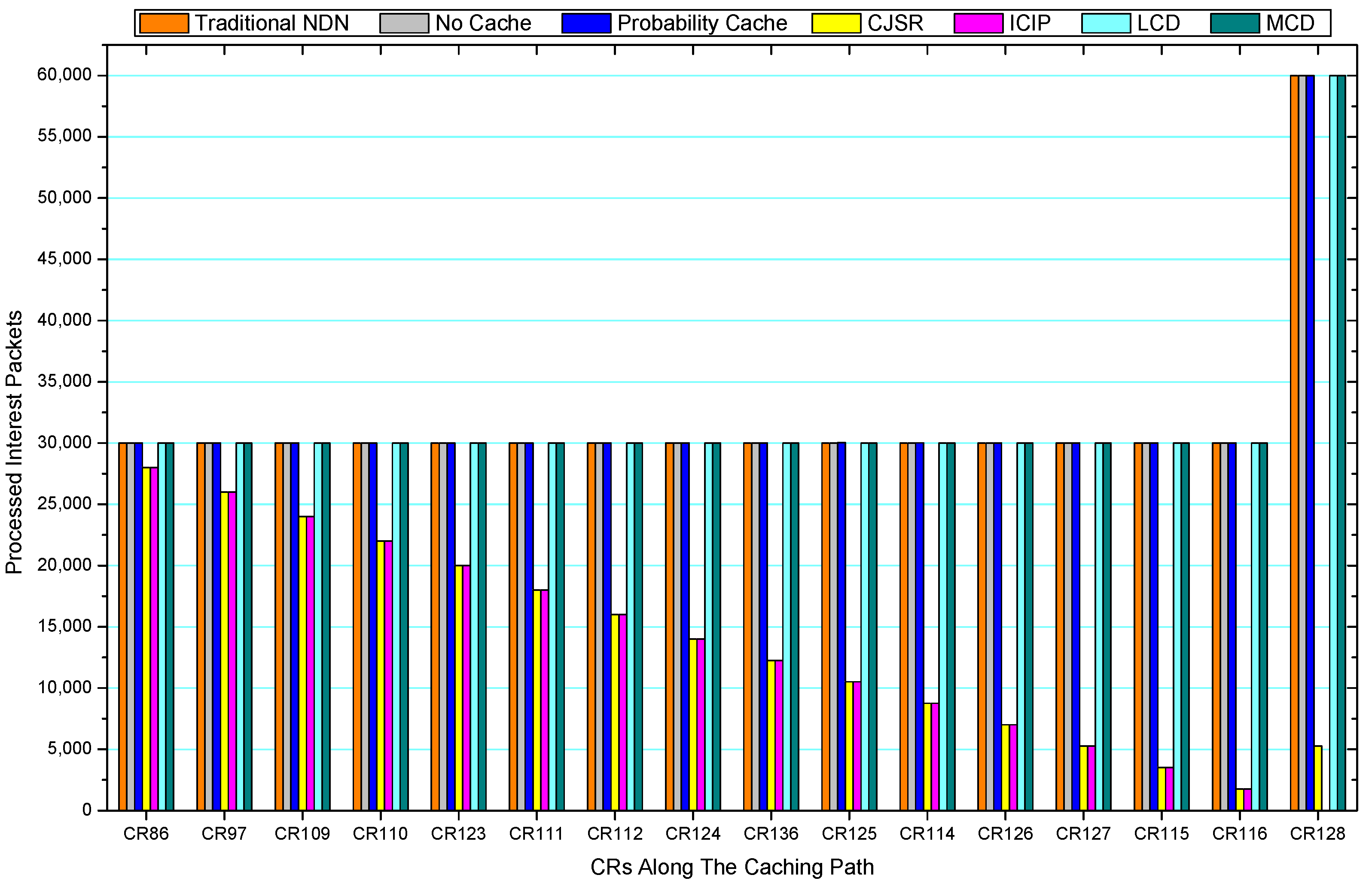 Sensors 18 01750 g043 Sensors 18 01750 g043