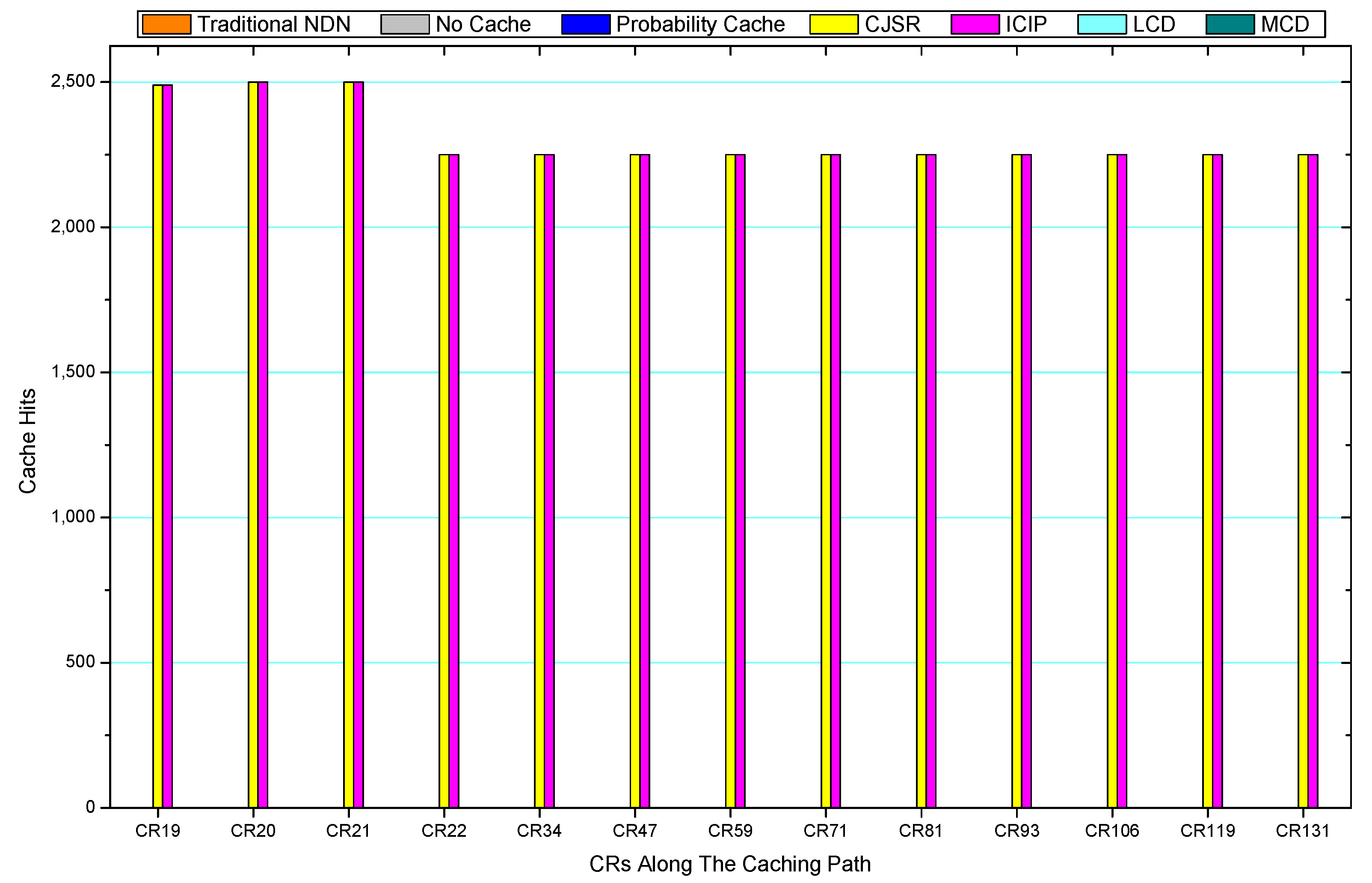 Sensors 18 01750 g058 Sensors 18 01750 g058