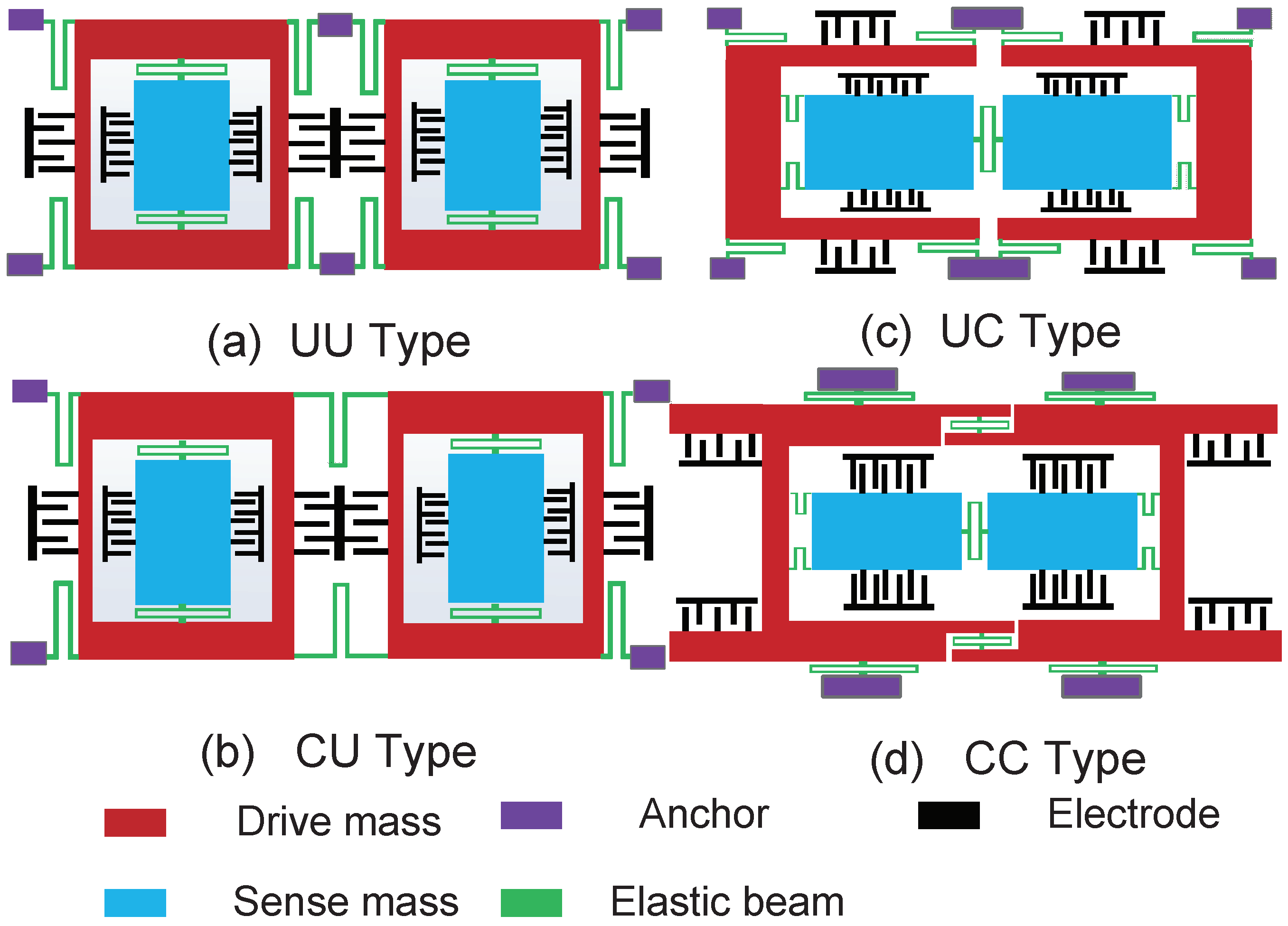 Sensors 18 01755 g003