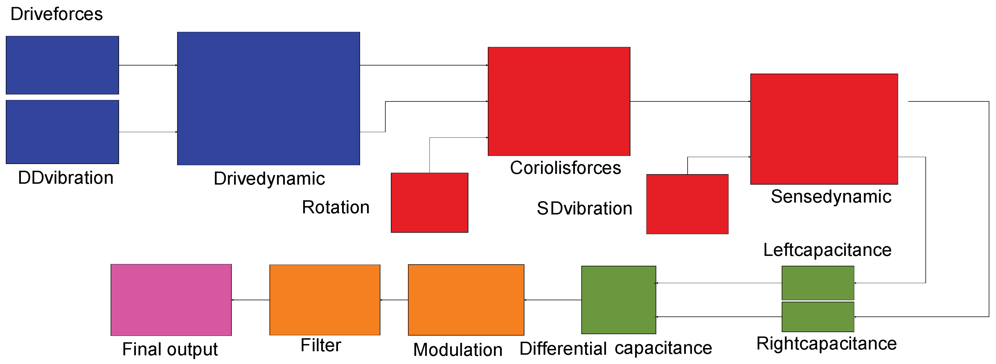 Sensors 18 01755 g004