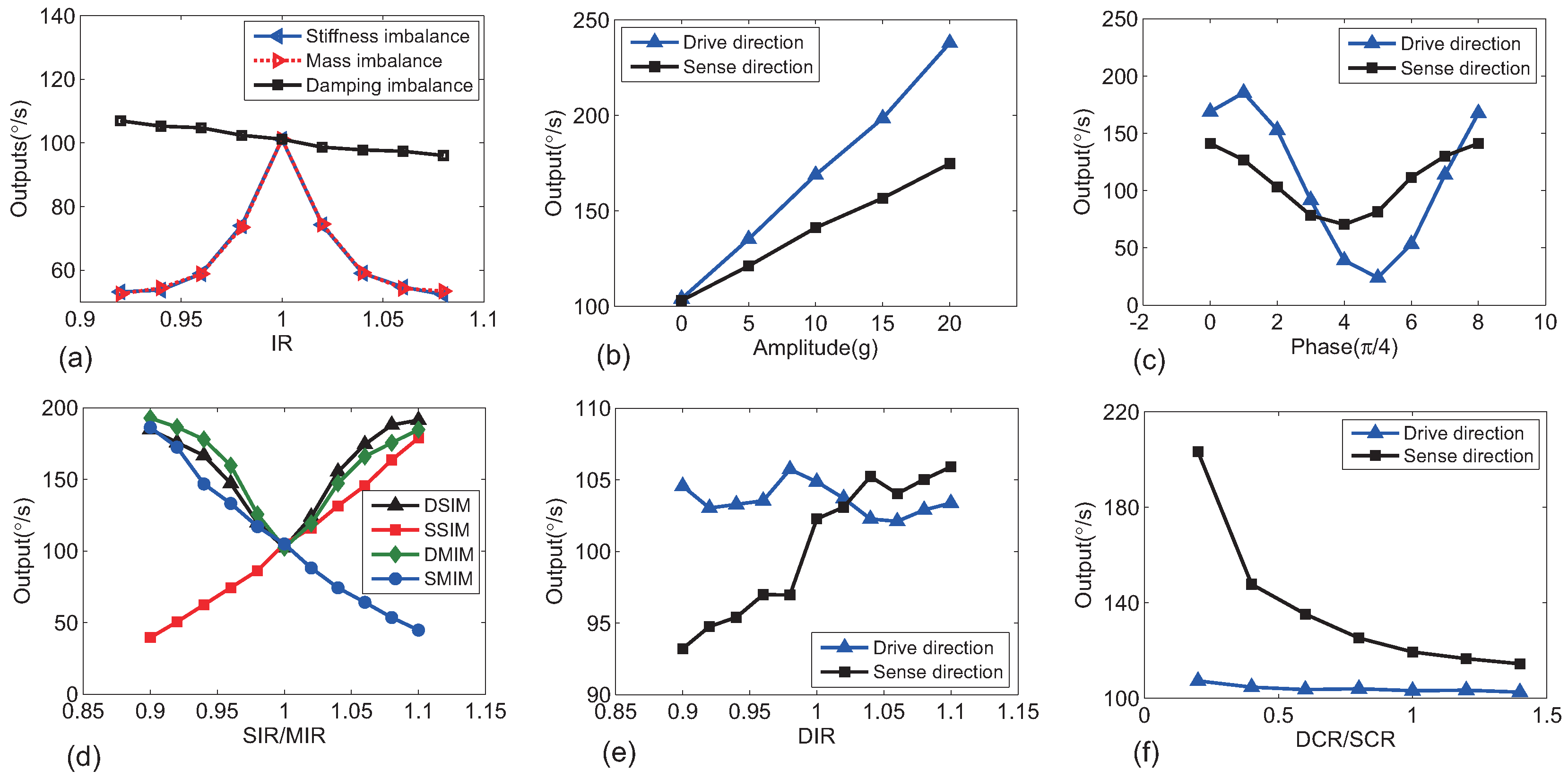 Sensors 18 01755 g006