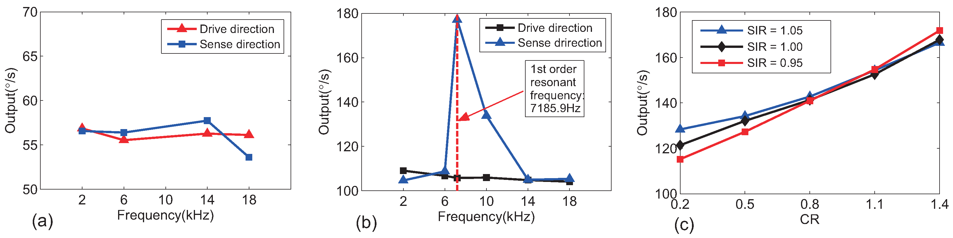 Sensors 18 01755 g007