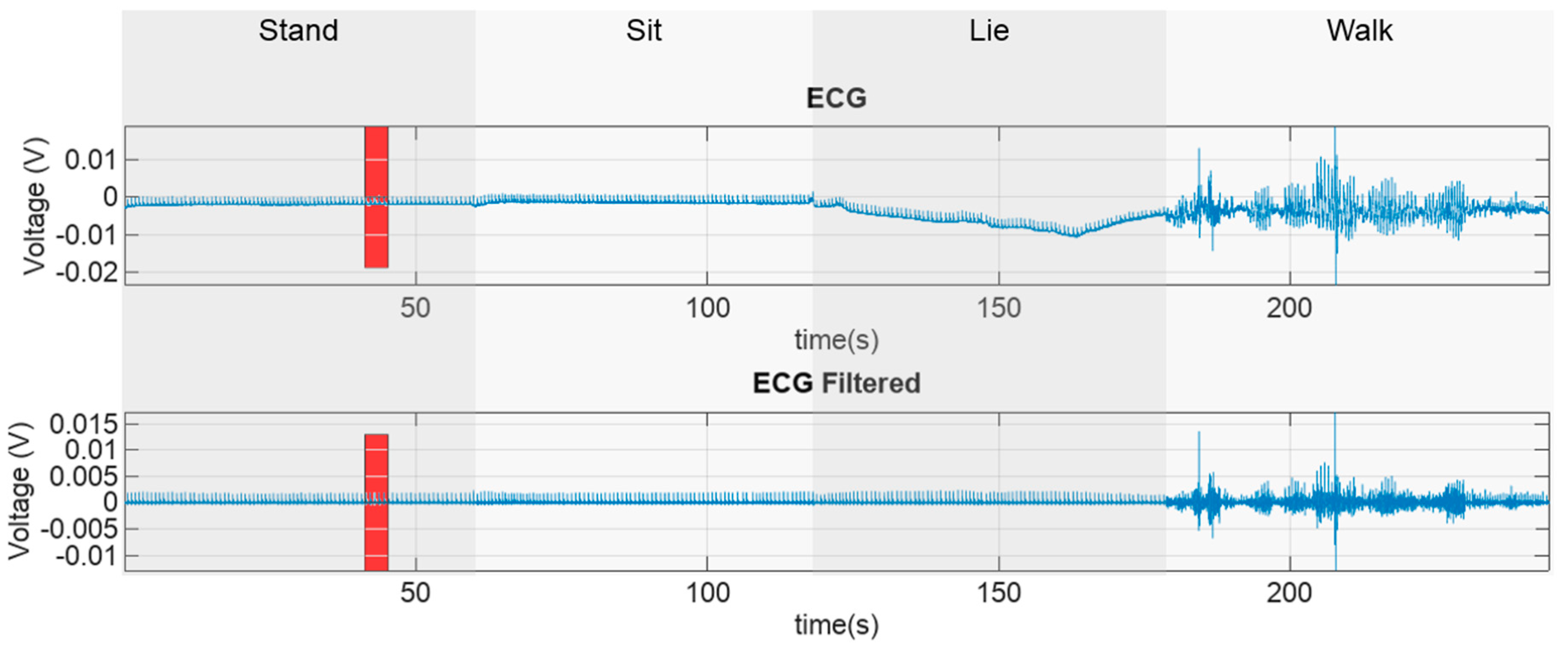 Sensors 18 01757 g005
