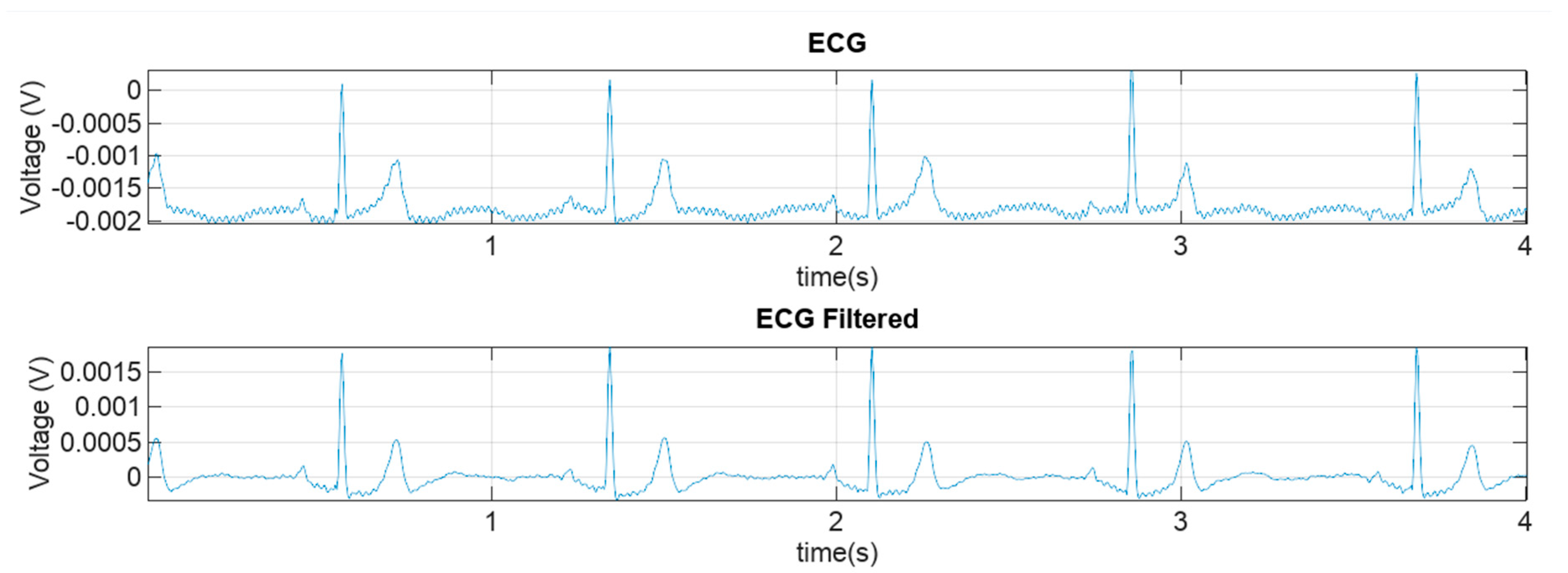 Sensors 18 01757 g006