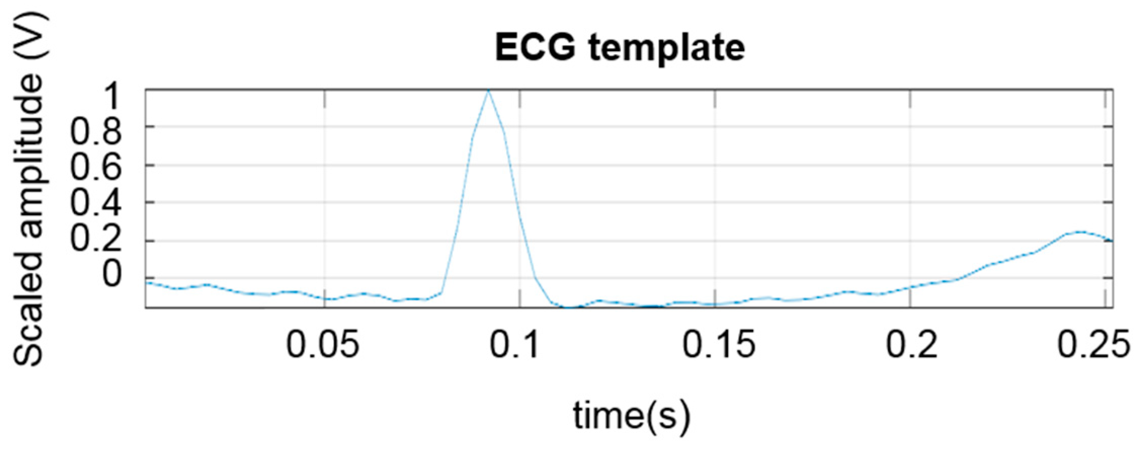 Sensors 18 01757 g007