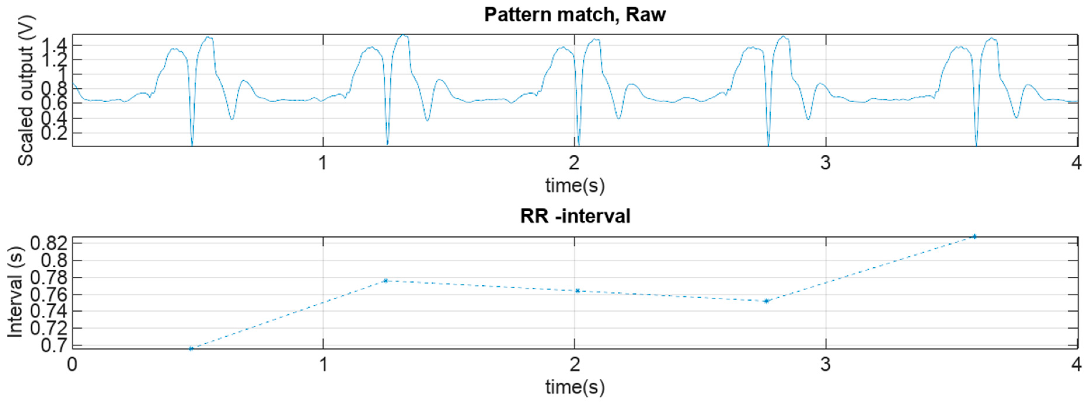 Sensors 18 01757 g009